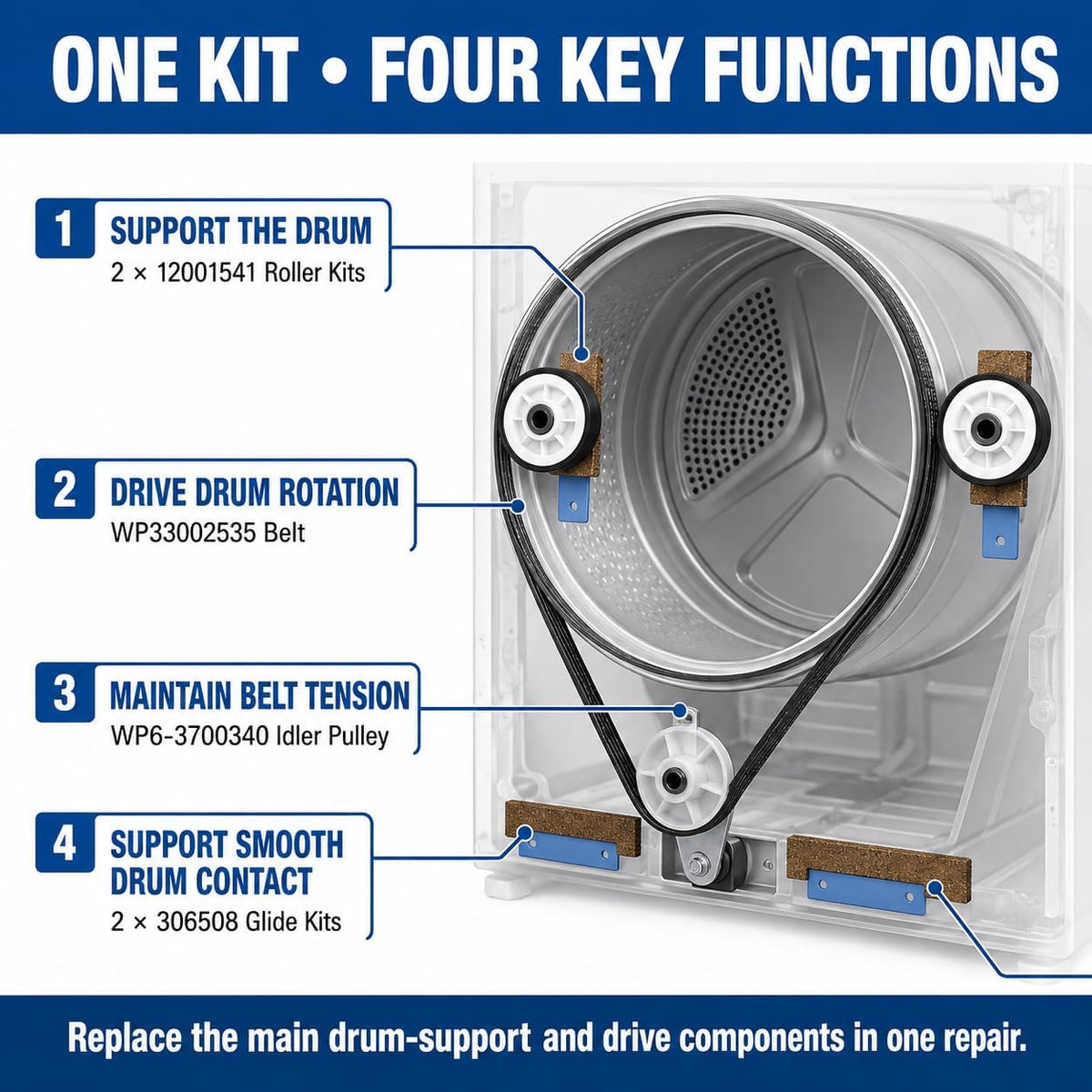 12001541 Dryer Repair Kit Compatible with Maytag & Kenmore Dryers, 2 Drum Rollers, 306508 Tumbler Bearing Kit, WP6-3700340 Idler Pulley, WP33002535 93.5-Inch Drive Belt