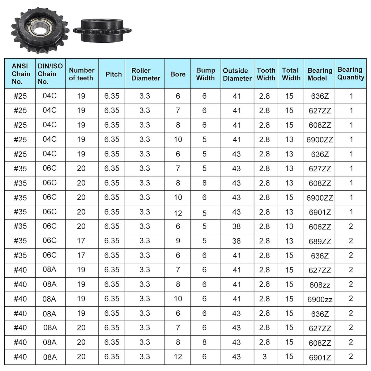 uxcell 2pcs ANSI #25 / DIN(ISO)04C Roller Chain Idler Sprocket 8mm Bore