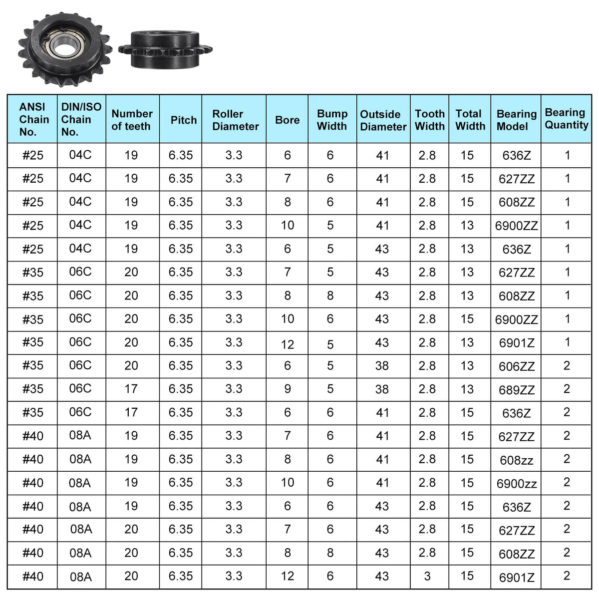 uxcell 2pcs ANSI #25 / DIN(ISO)04C Roller Chain Idler Sprocket 10mm Bore