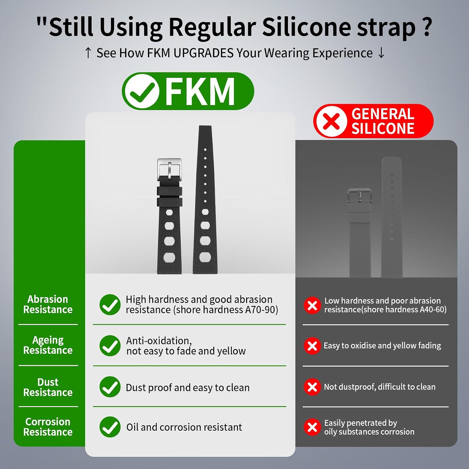 FKM Rubber Watch Strap 20mm, Quick Release Watch Band 22mm for Men Women, Waterproof Soft Premium Fluororubber