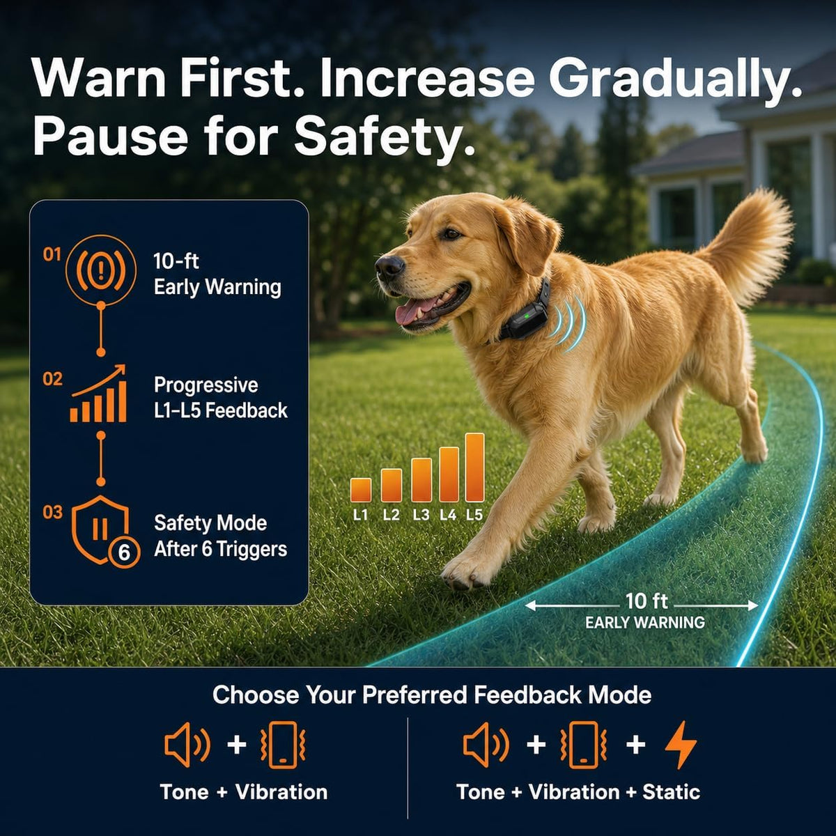 Radar Wireless Dog Fence System with 2 Collar Up to 1-Acre