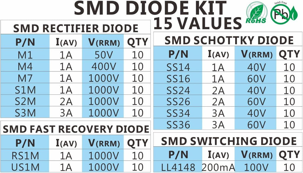 Chanzon 150pcs SMD Switching Schottky Rectifier Diode 15Values Assorted Kit