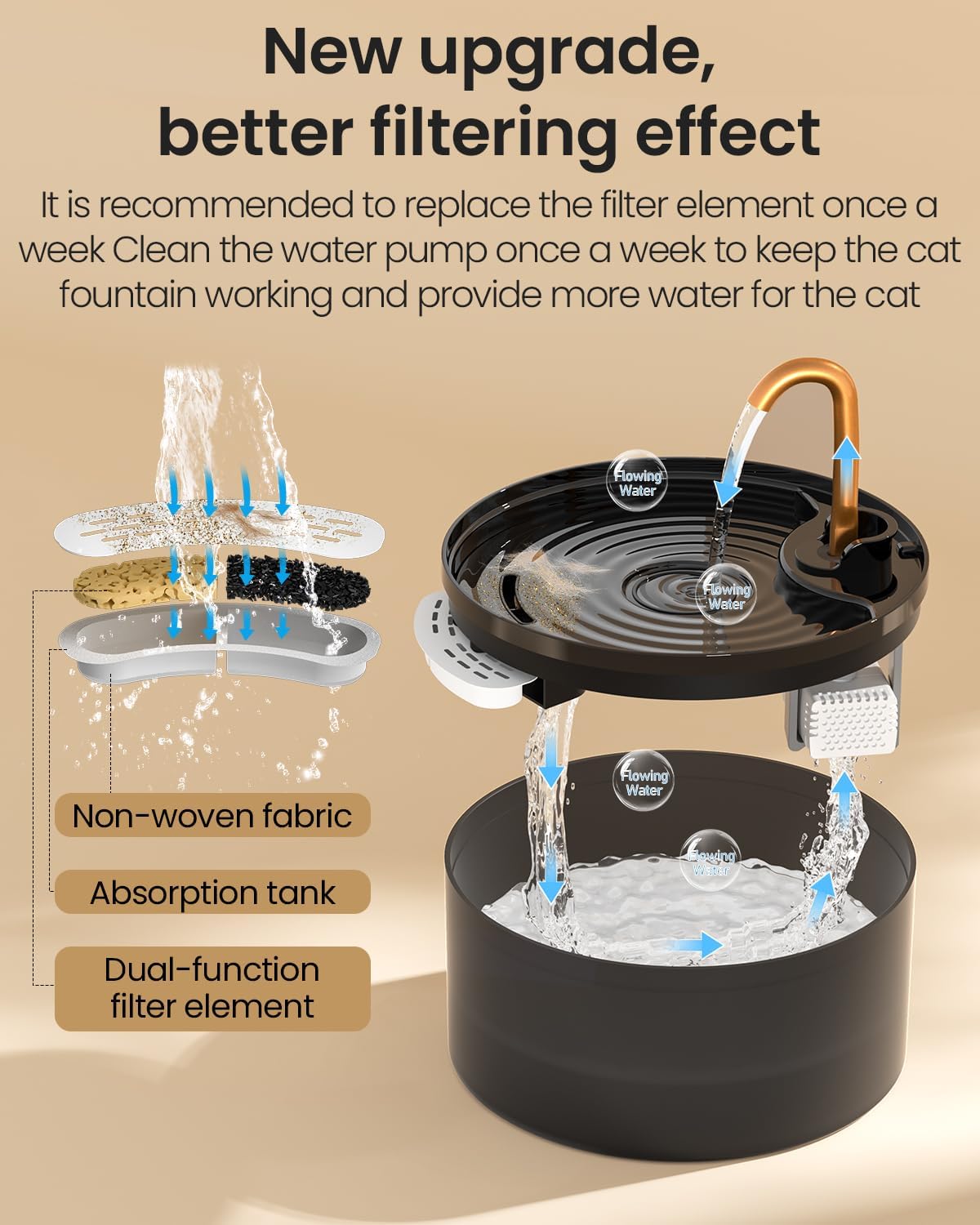Cat Water Fountain, 71oz/2.1L Cat Fountain for Drinking with Copper Faucet, MISFANS-Designed Pump & Filter, Plastic