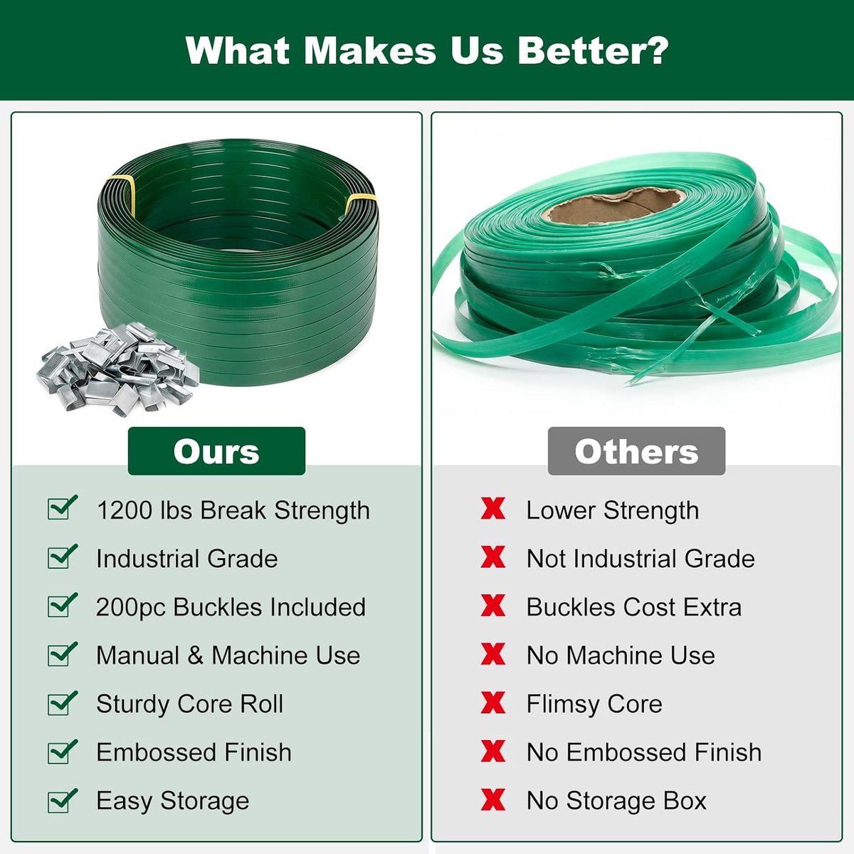 5/8" x 1000ft PET Banding Strapping Roll, 1200lbs Break Strength