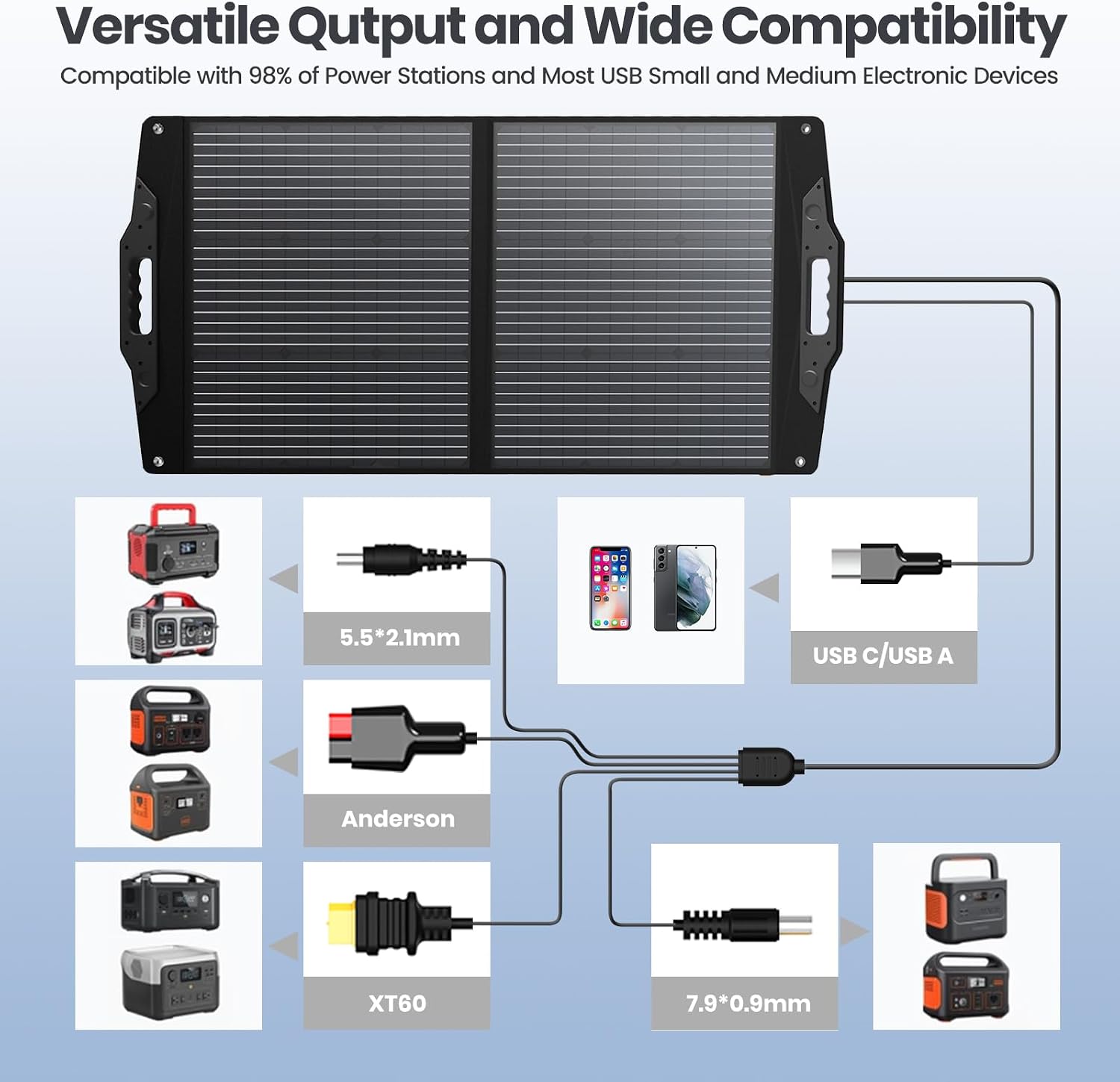 [Upgraded] FlexSolar 100W Portable Solar Panel for Power Station,Foldable Solar Charger with Adjustable