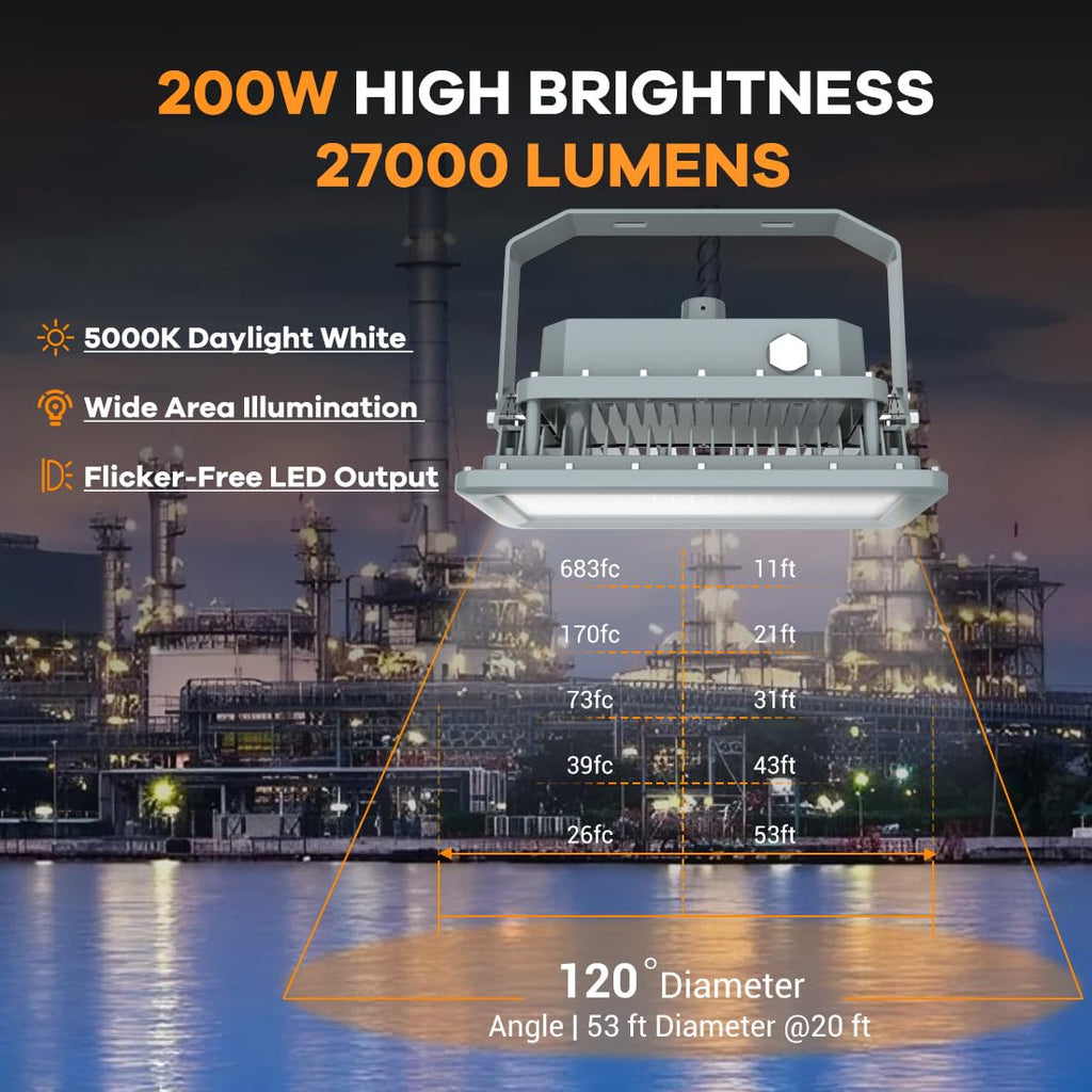 Explosion Proof LED Light 150W, Hazardous Locations