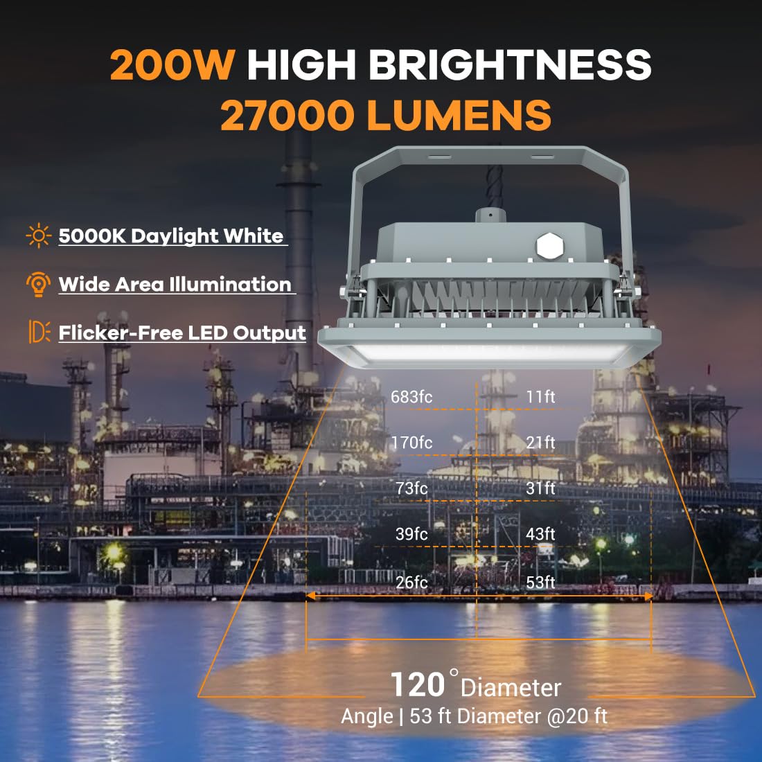 Explosion Proof LED Light 150W, Hazardous Locations