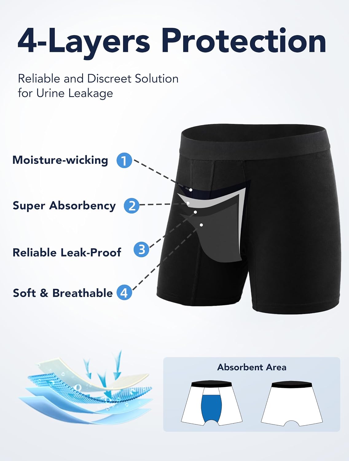 Men's Incontinence Underwear Cotton Boxer Briefs 5 Pack