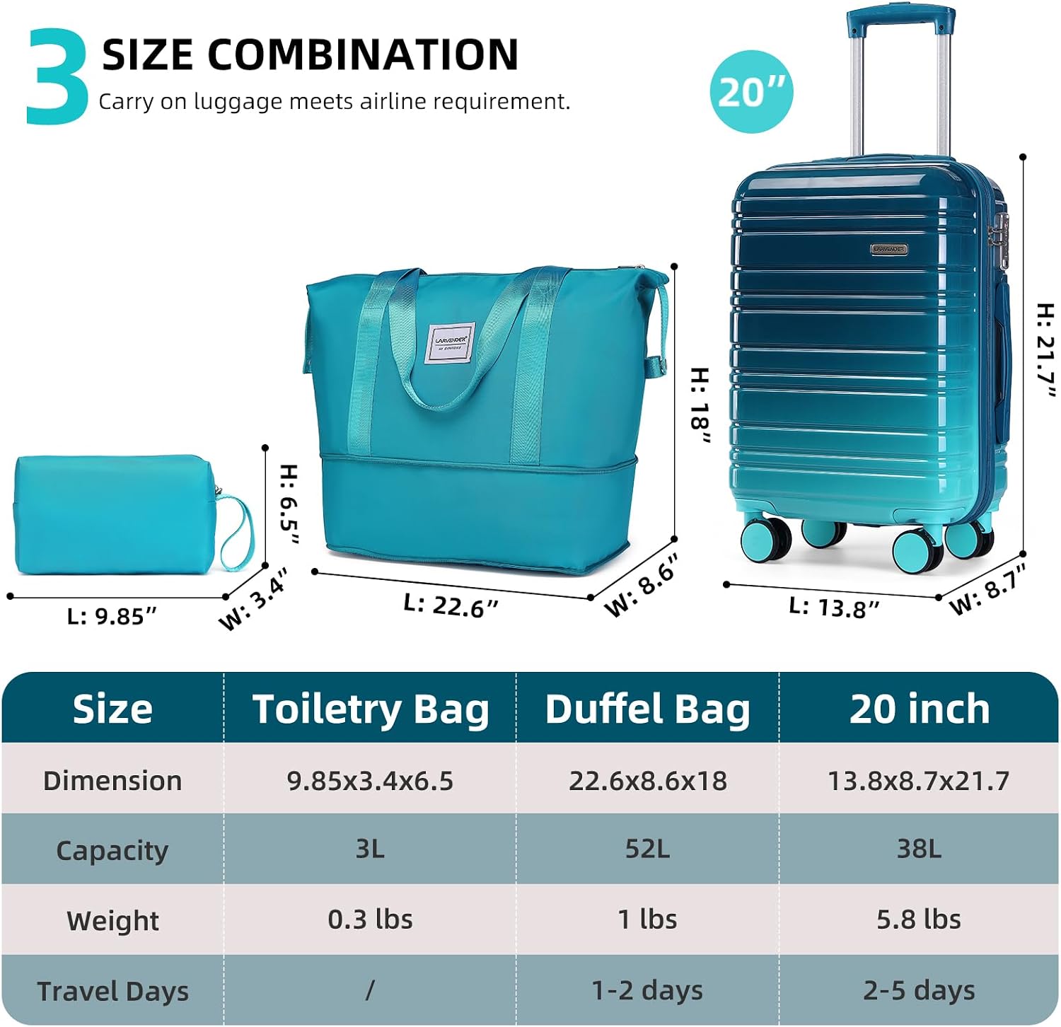 Luggage Sets 3 Piece, 20 Inch Carry on Luggage 22x14x9 Airline Approved Hardside PC+ABS Suitcase Set with Spinner