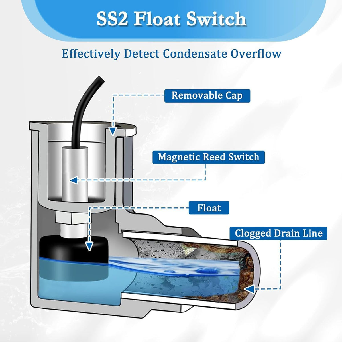 SS2 AC Float Switch L Shape Water Level Accessory with 3/4" Adaptor,10 Pack