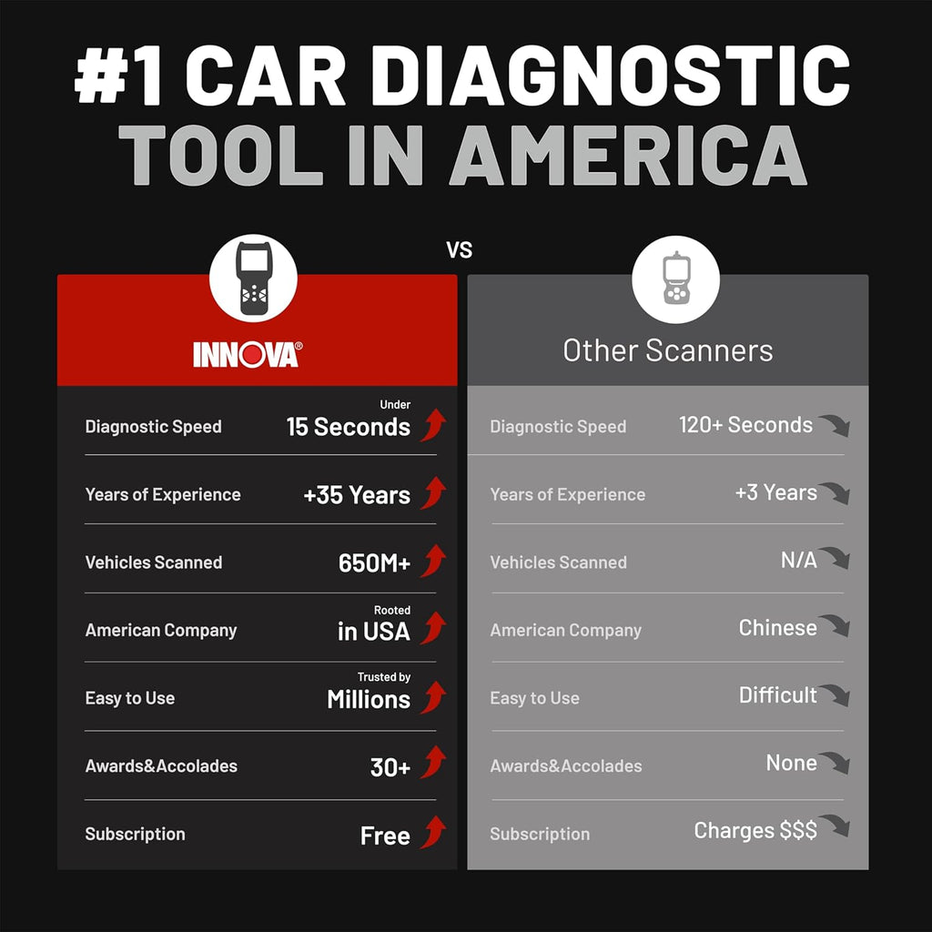 5210 OBD2 Scanner & Engine Code Reader, Battery Tester, Live Data, Oil Reset, Car Diagnostic Tool for Most Vehicles