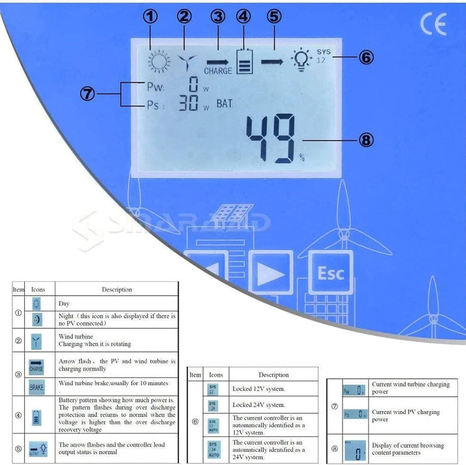 Wind Solar Hybrid System MPPT Charge Controller with Dump Load 3000W,5000W,6000W,8000W,10000W,12000W Wind Turbine