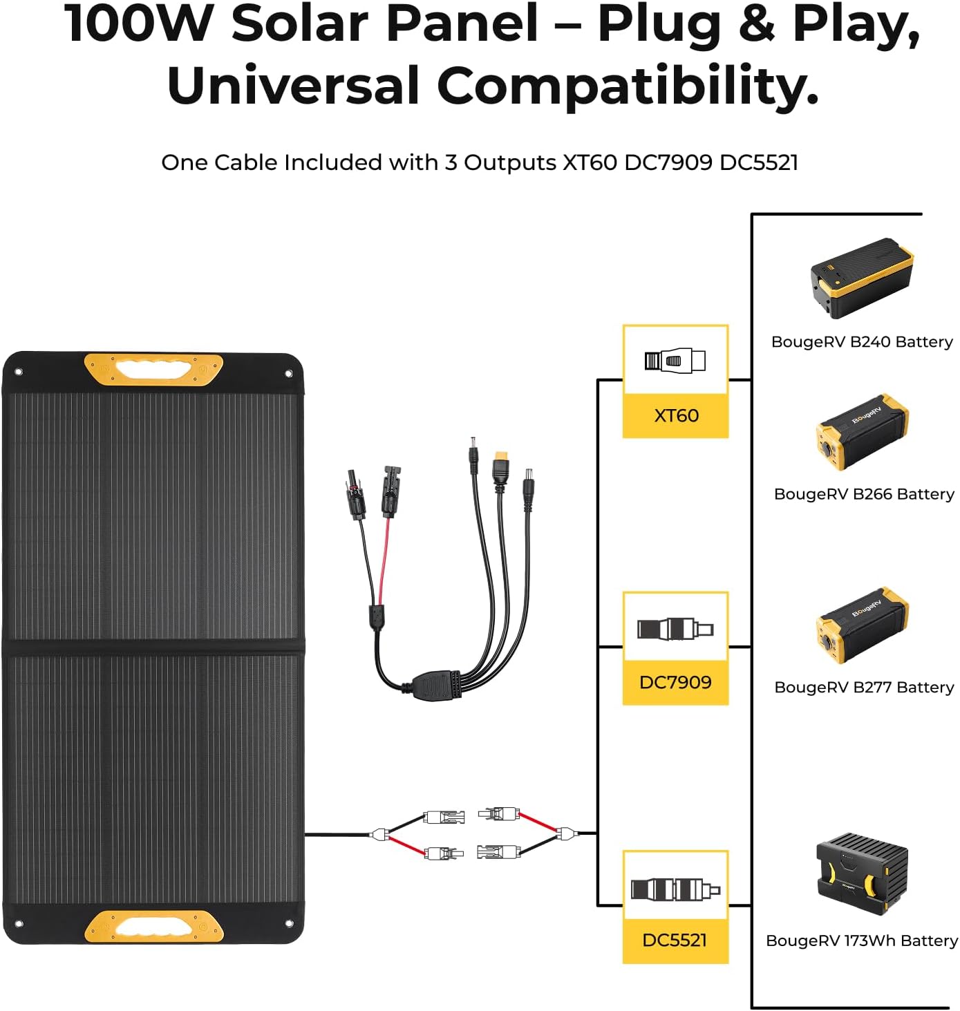 100W Portable Solar Panel, N-Type Foldable Solar Charger Fiberglass | 100W Solar Panel, Fiberglass Layer, Foldable