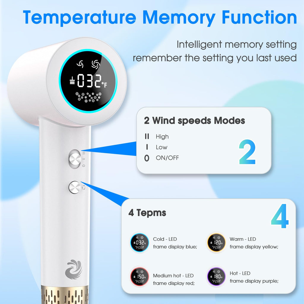 110000RPM Ionic Hair Dryer, Positive & Negative Ion Tech (White)
