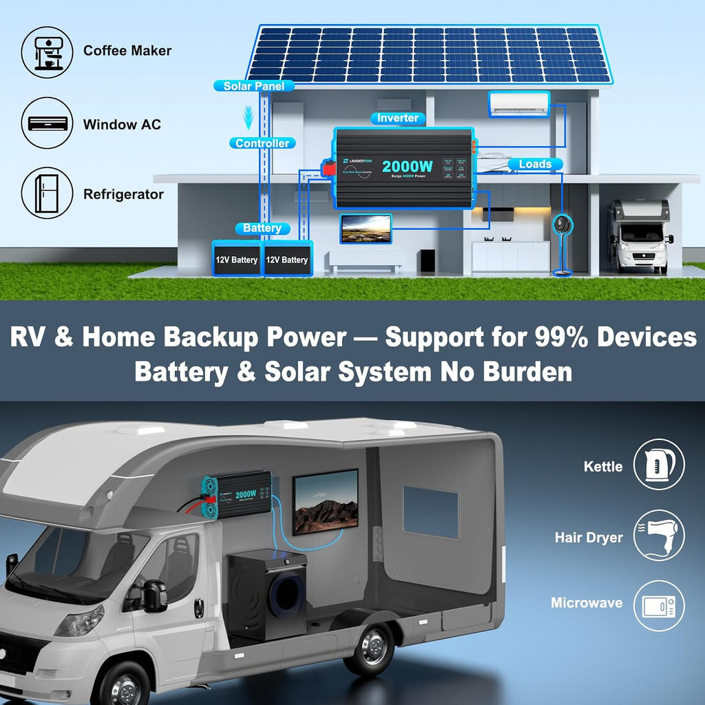 2000 Watt Inverter, 12V DC to 120V AC Pure Sine Wave 4000W Surge | Power Inverters with Remote Control, 3 AC Outlets