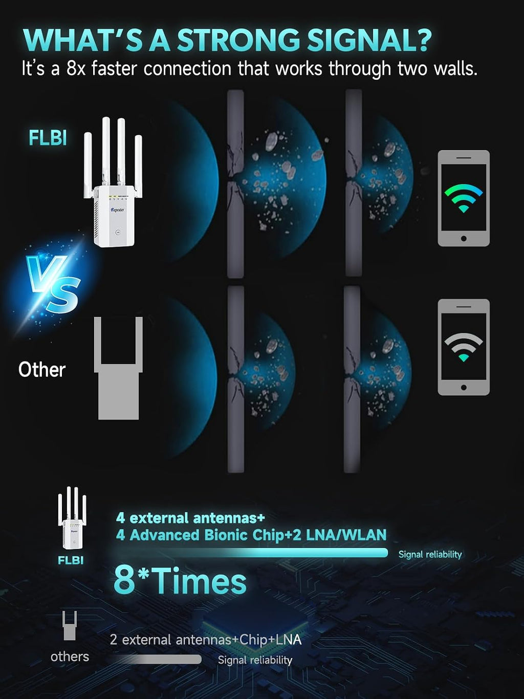 2026 WiFi Extender Signal Booster for Home, 16ksq.ft Long Range WiFi Repeater Wireless Routers Signal Amplifier, Mesh