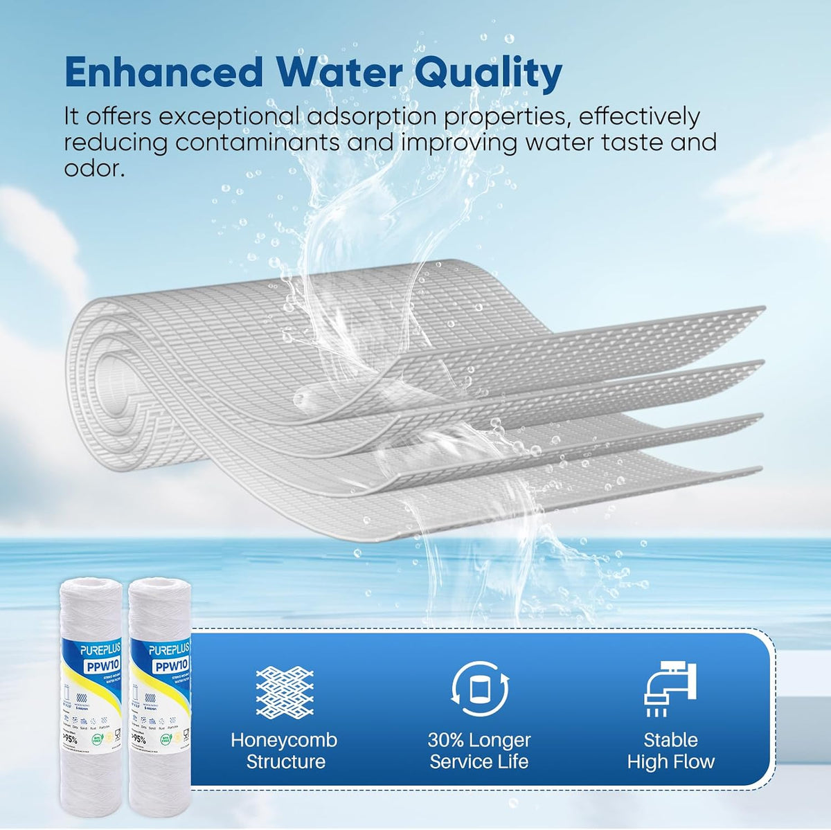 5 Micron 10"x2.5" Whole House String Wound Sediment Filter 4 Pack