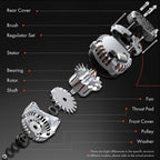 A-Premium Alternator, 12V 130A 6-Groove Pulley CW, Compatible with Saturn