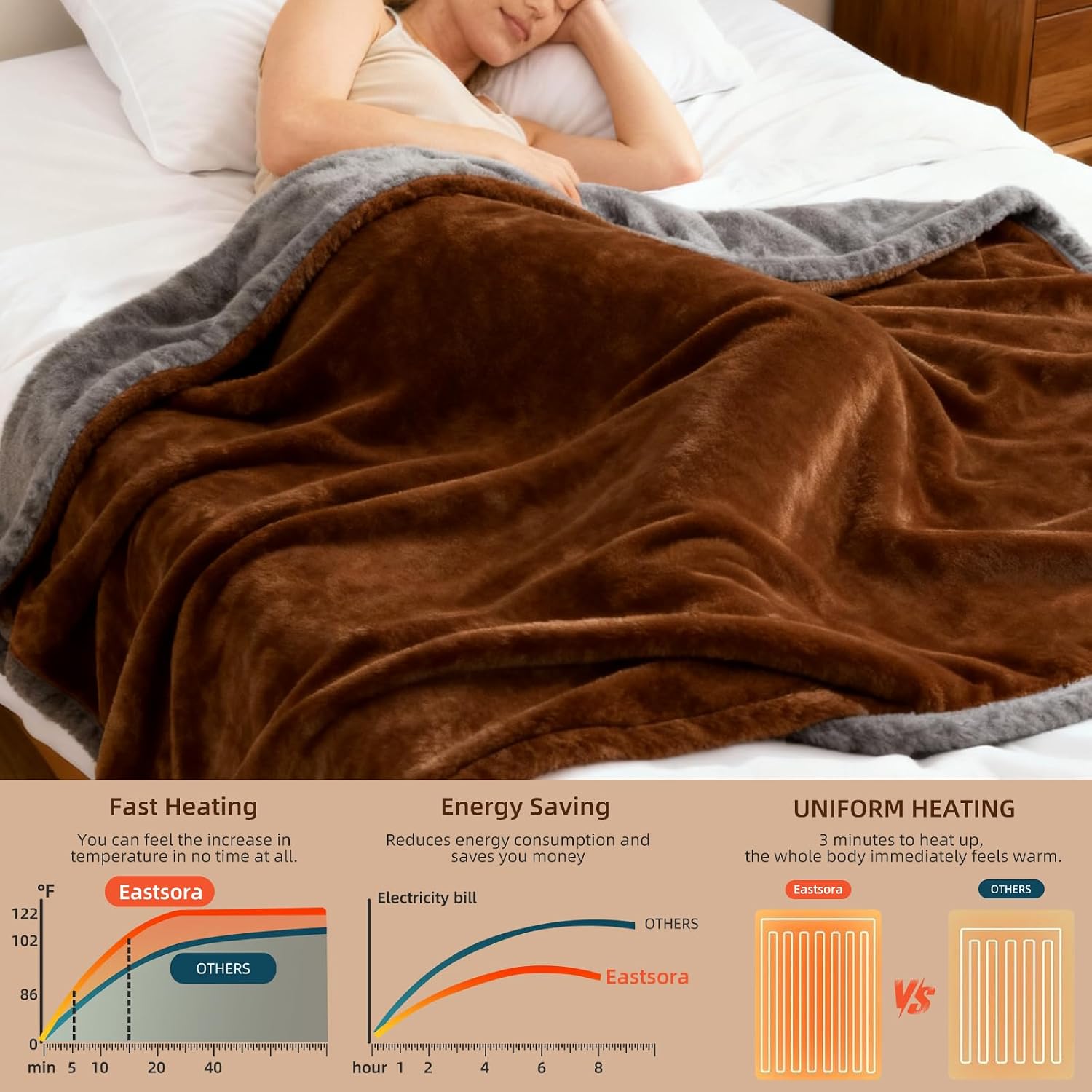 Electric Heated Blanket Throw 50''x60'' – Soft Dual-Sided Flannel, 12 Heat Settings, Smart Timer, ETL & FCC