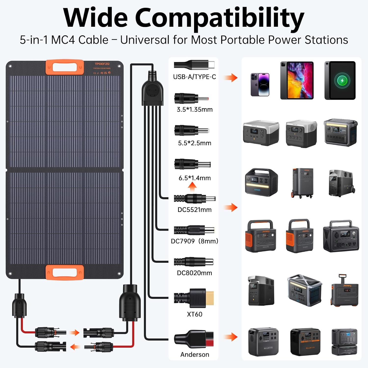 100W Solar Panel,N-Type 16BB Portable Solar Panels for Power Station,Foladable Solar Panel,QC3.0 USB-A &Type-C,25%