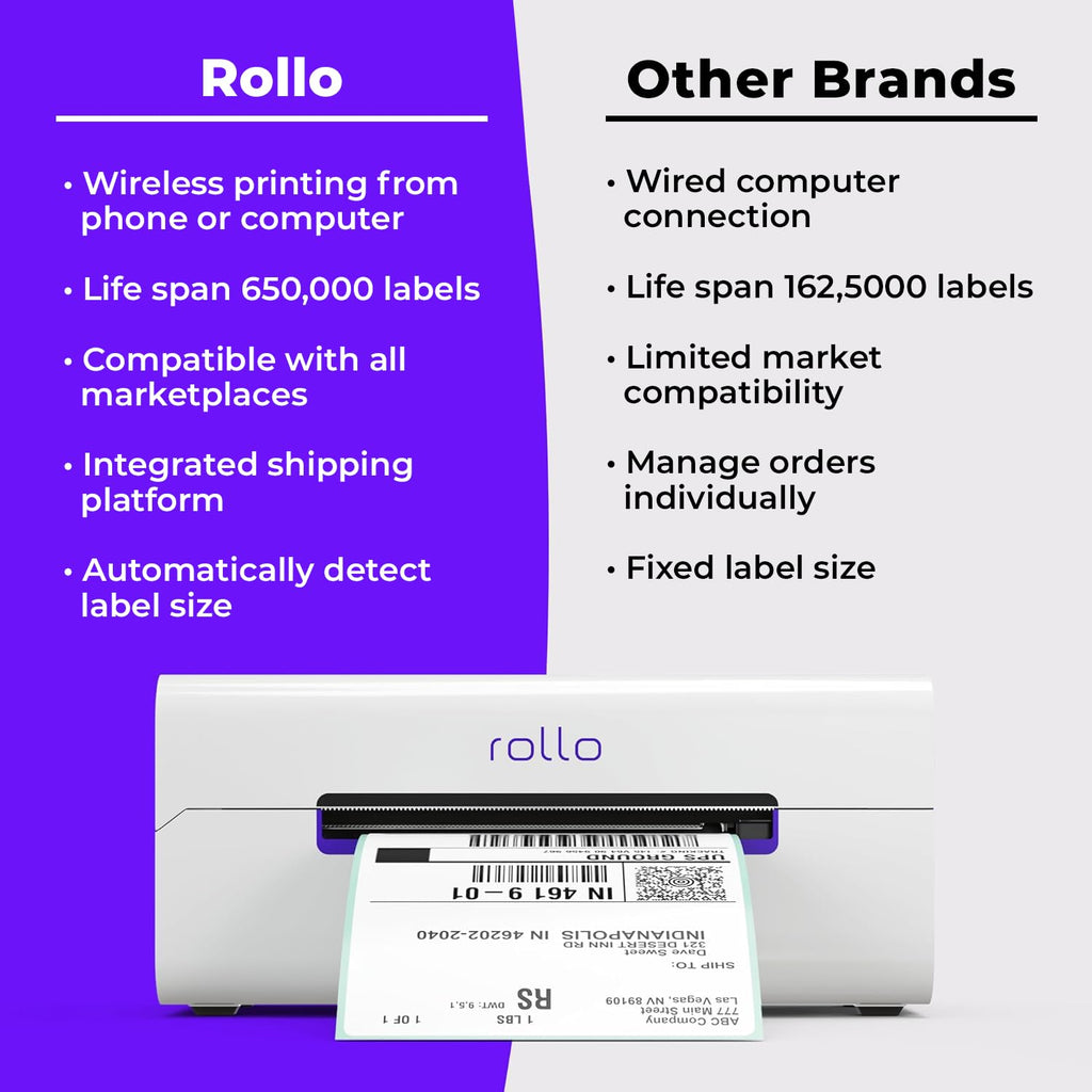 Wireless Shipping Label Printer - Wi-Fi 4x6 Thermal Label Printer