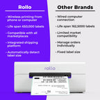 Wireless Shipping Label Printer - Wi-Fi 4x6 Thermal Label Printer