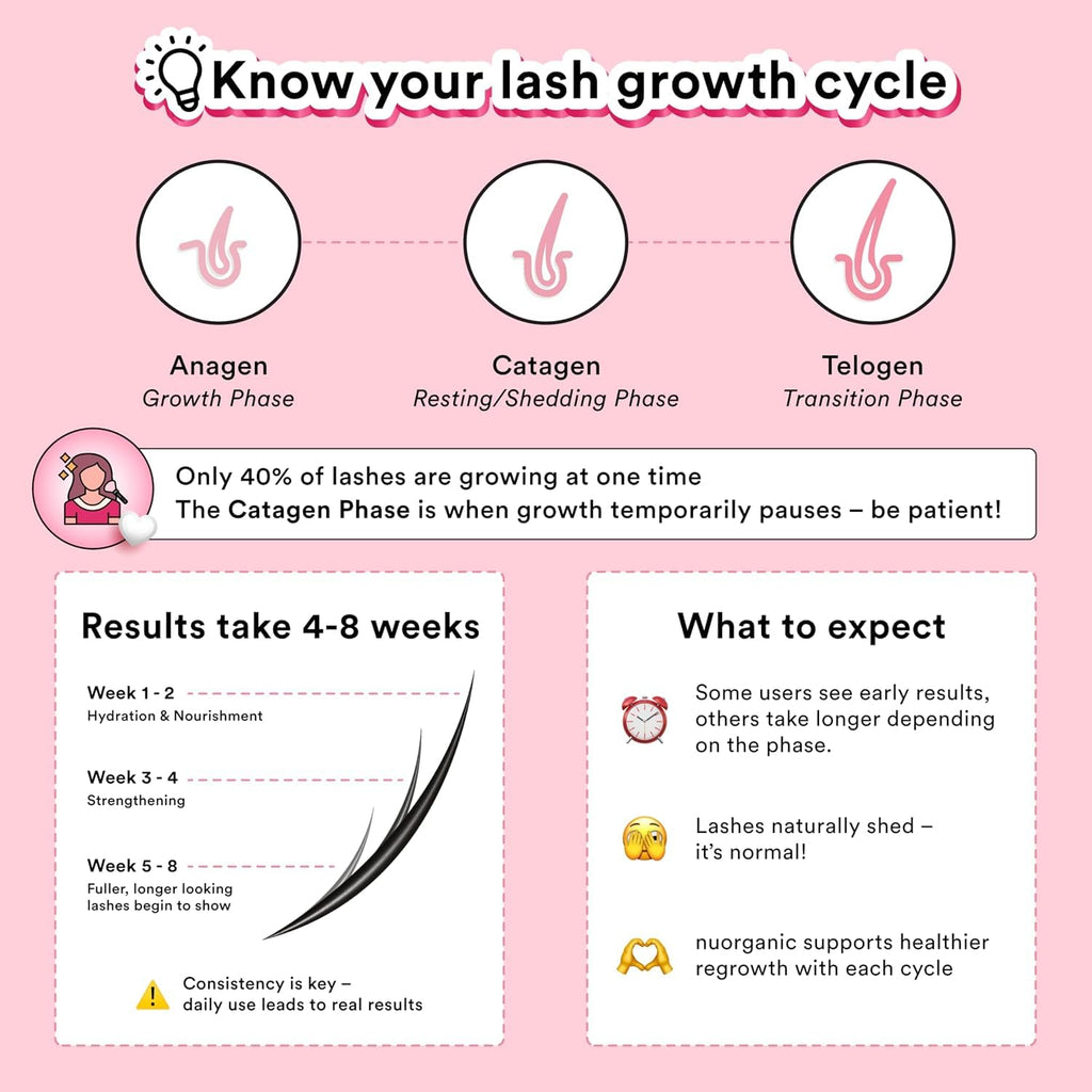 Eyelash Growth Serum, Prostaglandin-Free Lash Serum for Longer Lashes | Swiss Apple Stem Cells, Vegan, Hormone-Free