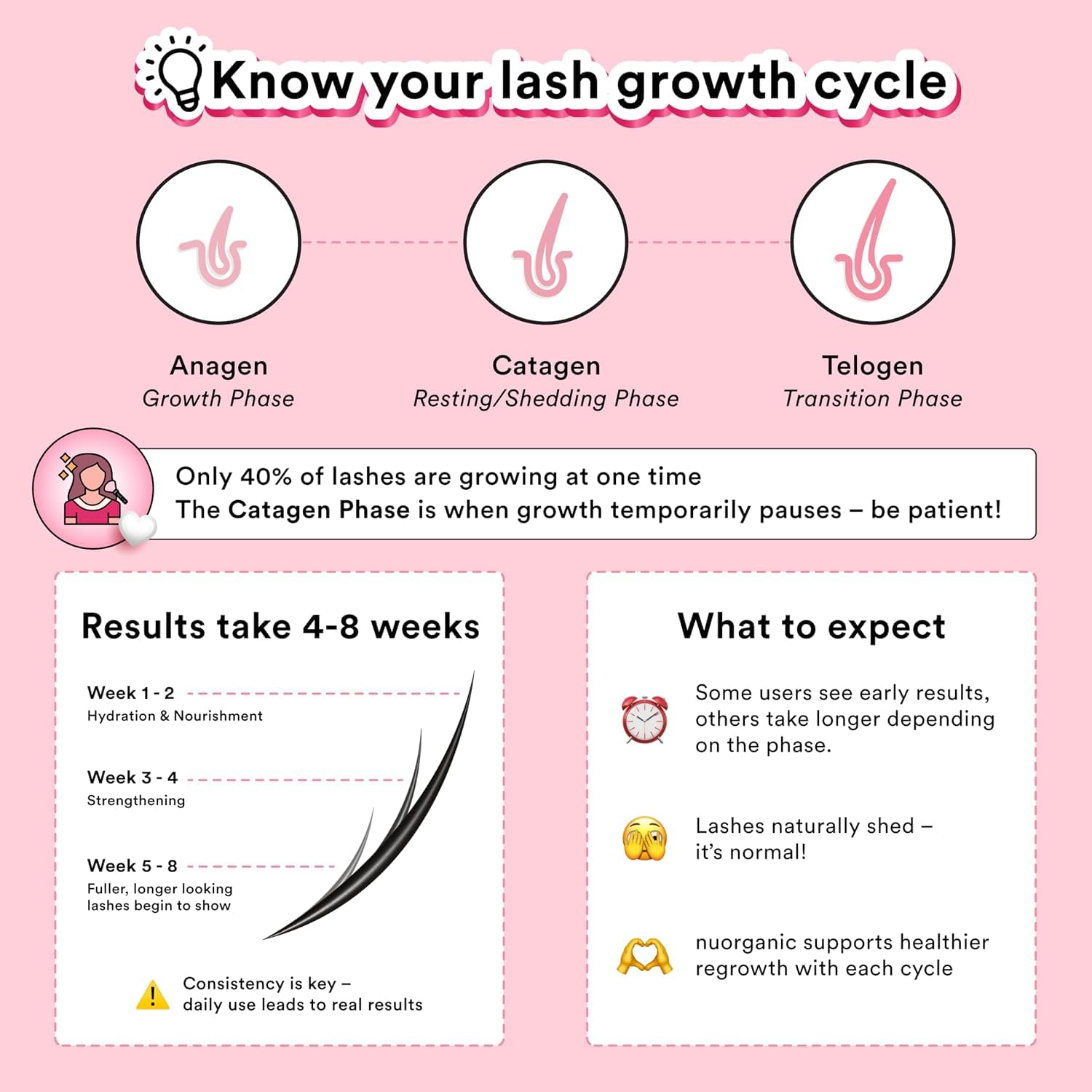 Eyelash Growth Serum, Prostaglandin-Free Lash Serum for Longer Lashes | Swiss Apple Stem Cells, Vegan, Hormone-Free