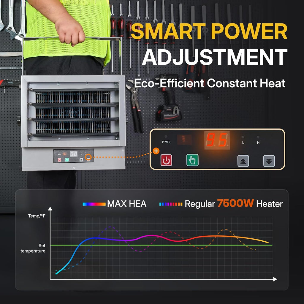 Garage Heater 7500W Electric Fan-forced Heater - Wall/Ceiling Mount, Smart Temperature Control, Overheat Protection