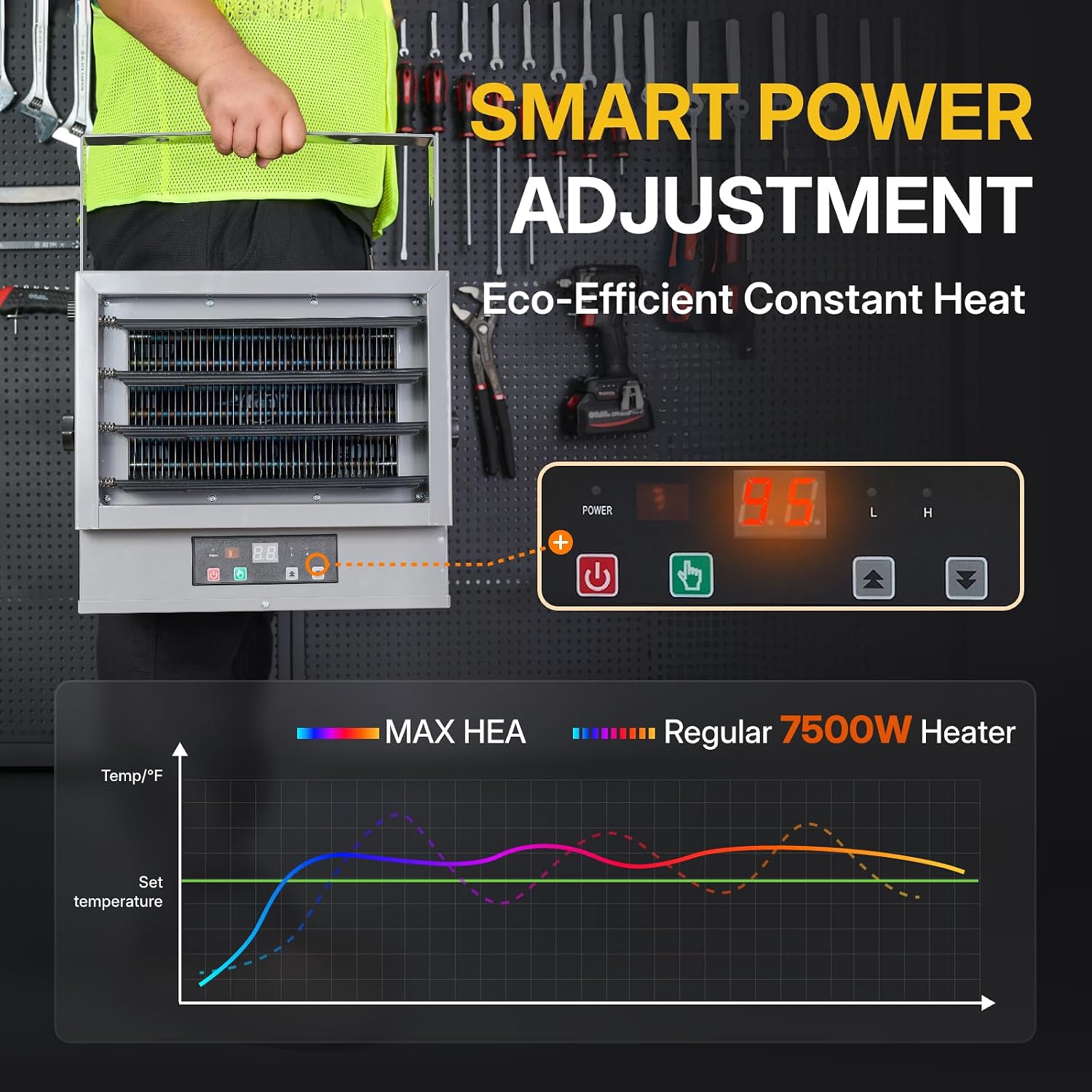 Garage Heater 7500W Electric Fan-forced Heater - Wall/Ceiling Mount, Smart Temperature Control, Overheat Protection