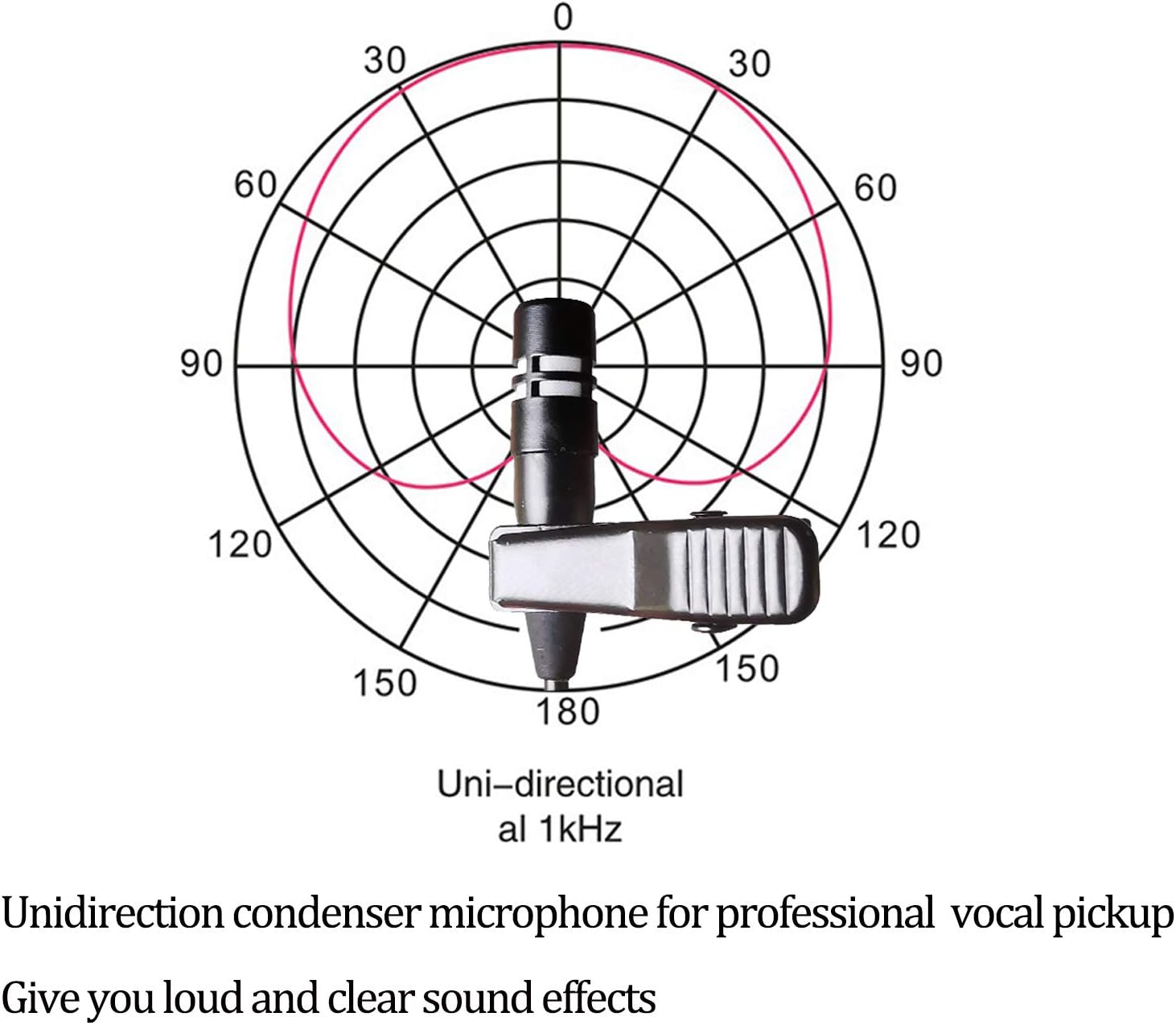 Lavalier Microphone Lapel Microphone Compatible with AKG Samson Wireless Transmitter - Unidirectional Condenser Mic