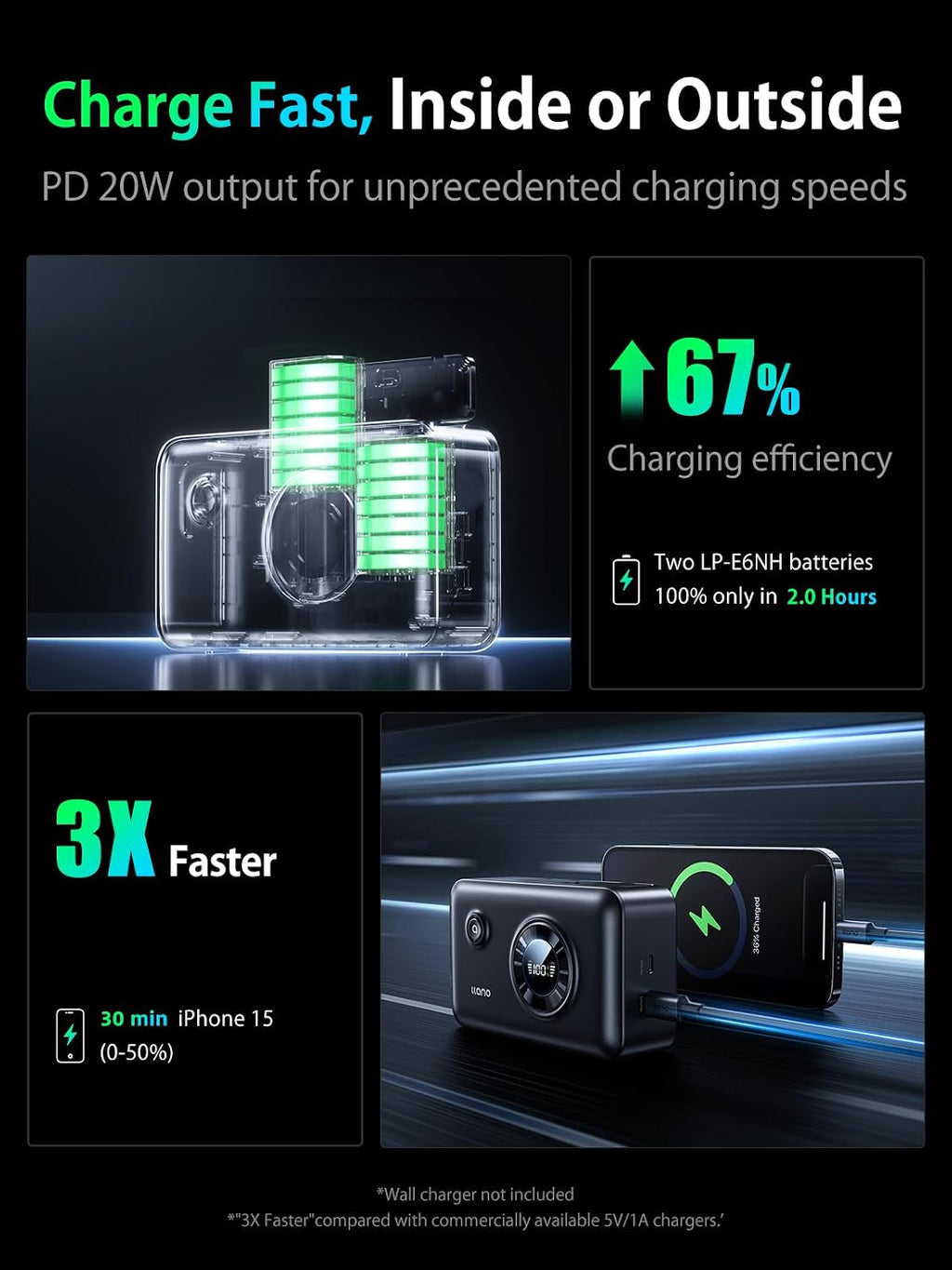 2-in-1 LP-E6NH Dual Camera Battery Charger for Canon EOS R5,R5 C R6 Mark II, 5D 6D 7D Mark II III IV, 5DS, 60D, 70