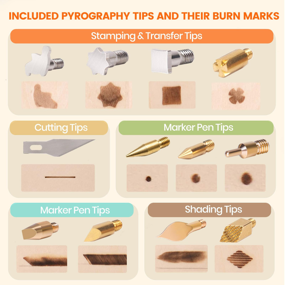 930-IV Wood Burning Kit, Beginner Pyrography Pen with 12 Pyrography Tips
