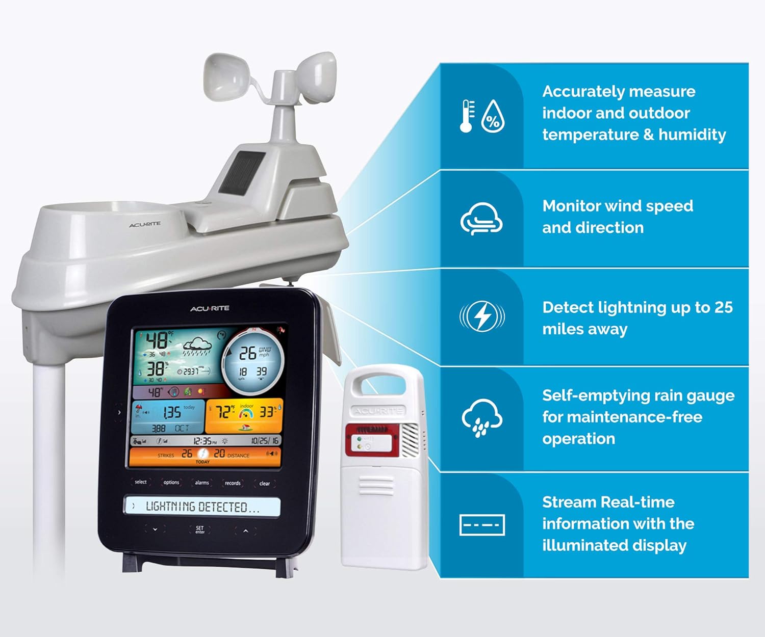 Iris Wireless Home Weather Station, Indoor/Outdoor Temperature, Humidity, Wind Speed, Wind Direction, Rain Gauge