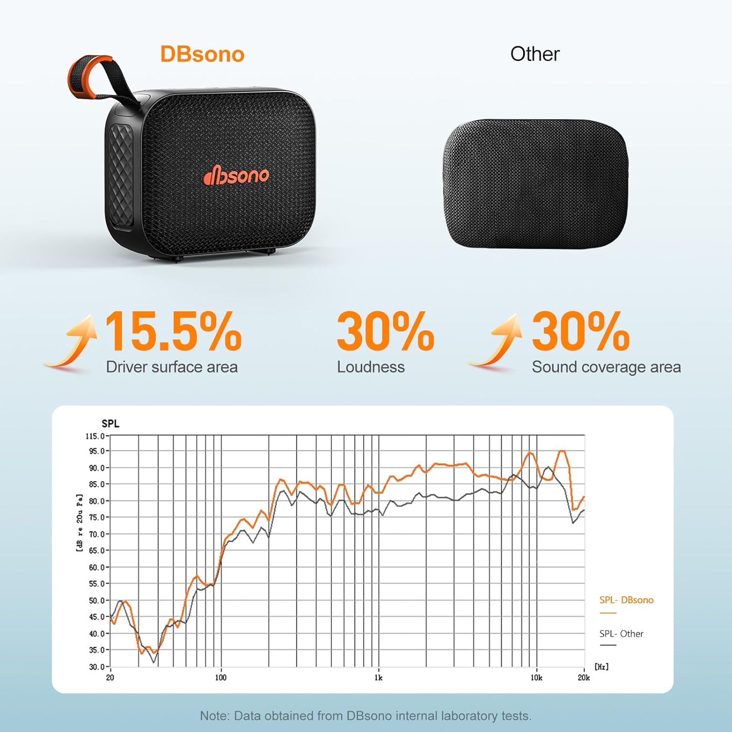 Portable Bluetooth Speaker Waterproof Gift: IPX5 HD Sound Up to 24H Playtime, TWS Pairing, LED Light, Outdoor Speaker