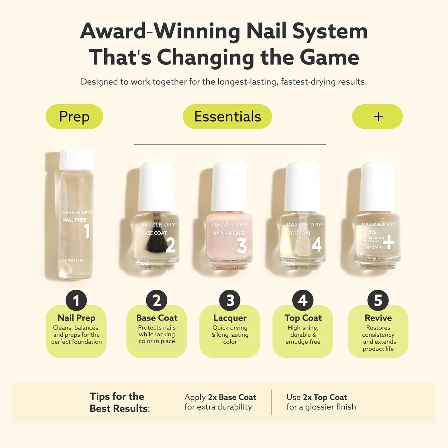 Mini Kit 4 Step System - Not Quite Nude, a full coverage peaches-and-cream nude. Full coverage cream. (5 Piece Kit /