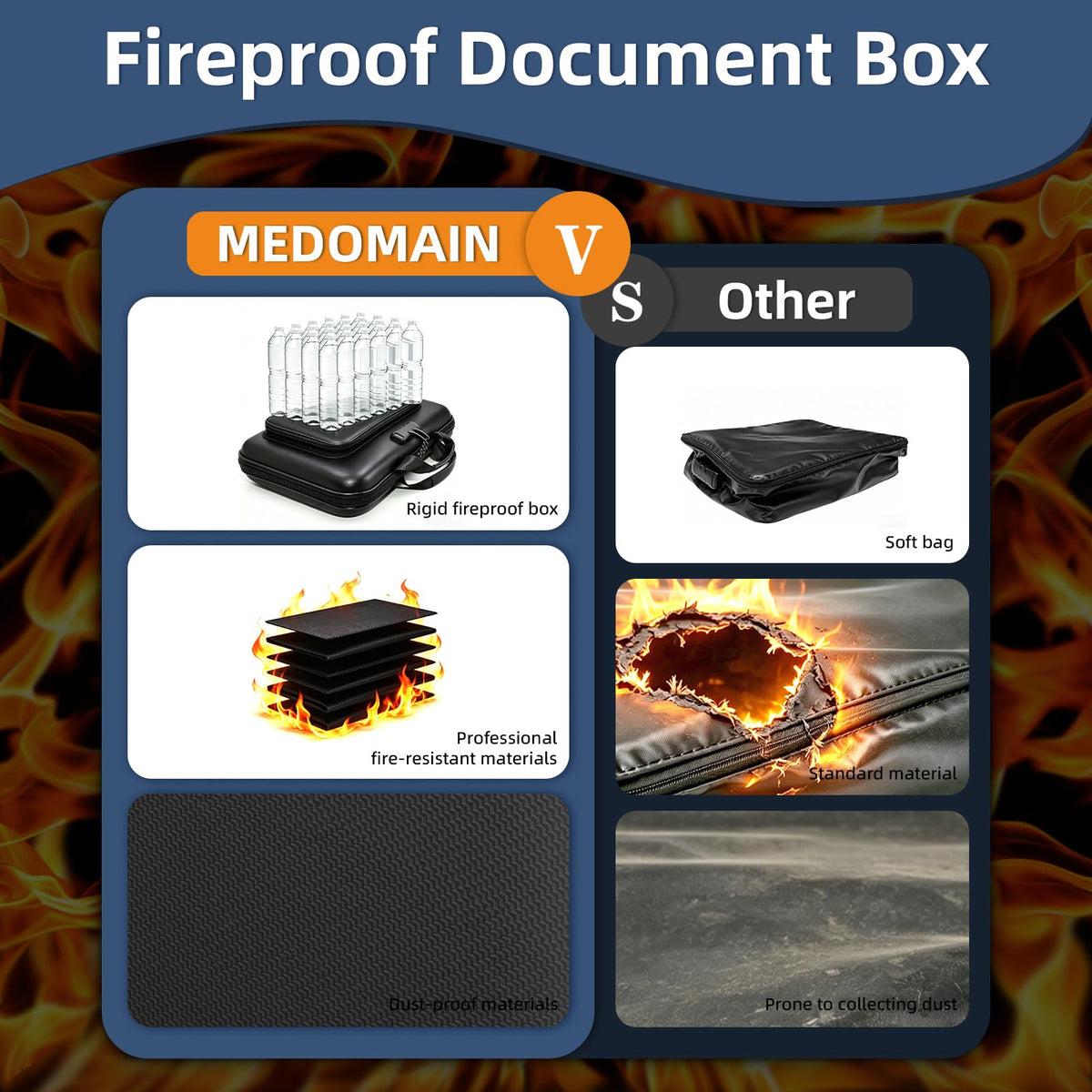 Hard Shell Fireproof Document Box with Combination Lock, 13 Pockets Accordion File Organizer, Important Document Safe