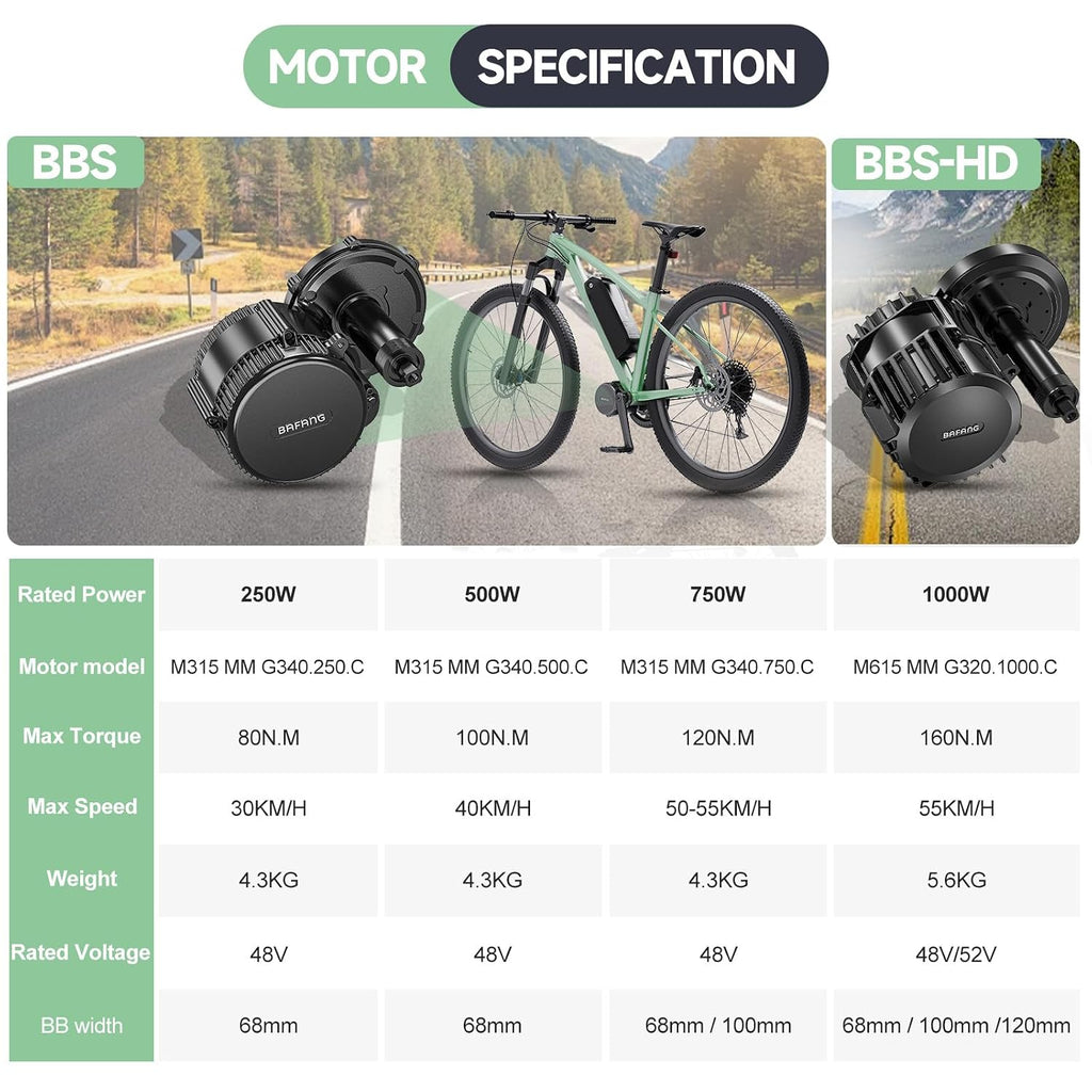 BBS02B / BBS-HD Mid Drive Motor Kit,36V/48V/52V 1000W/750W CAN Bus Ebike Conversion Kit with LCD Display, USB