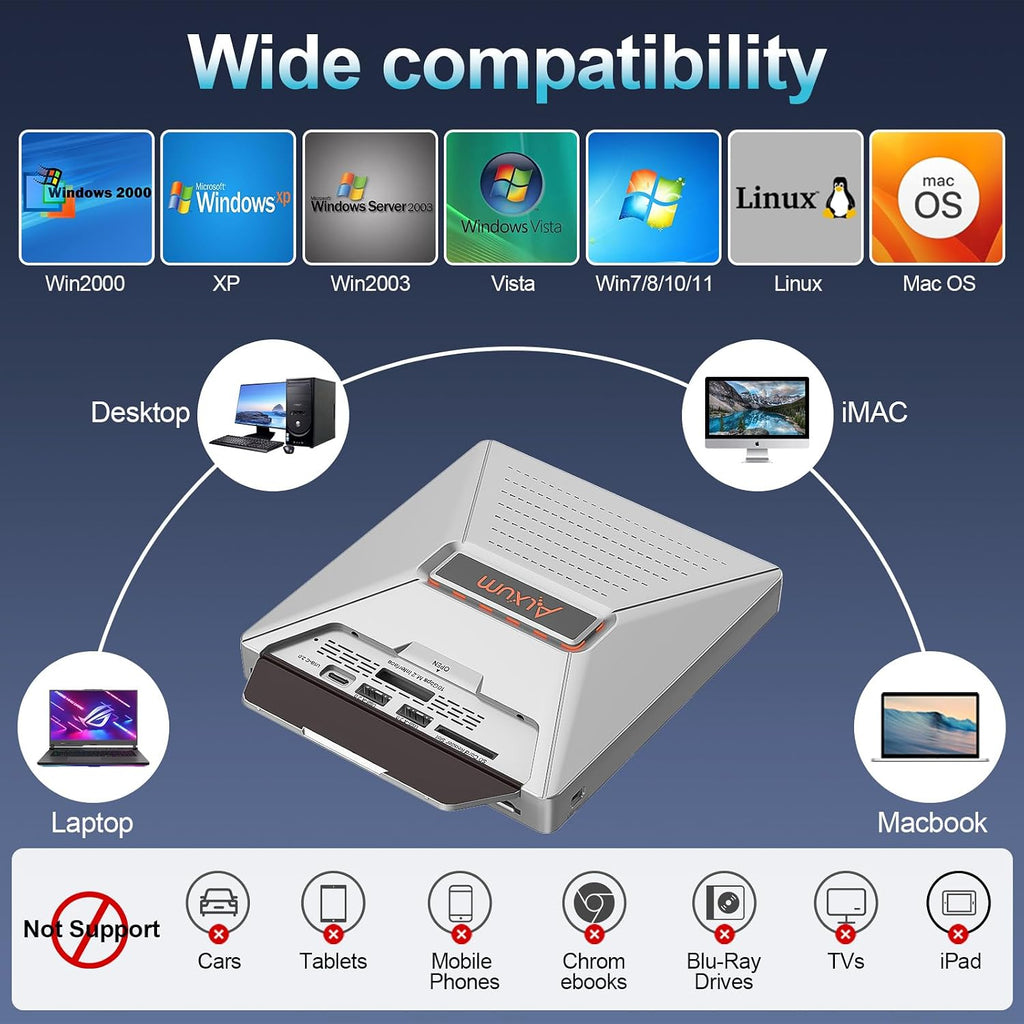 External CD DVD Drive for Laptop, 7 in 1 Disc Player Burner with M.2 | Portable External Optical Drive Reader with