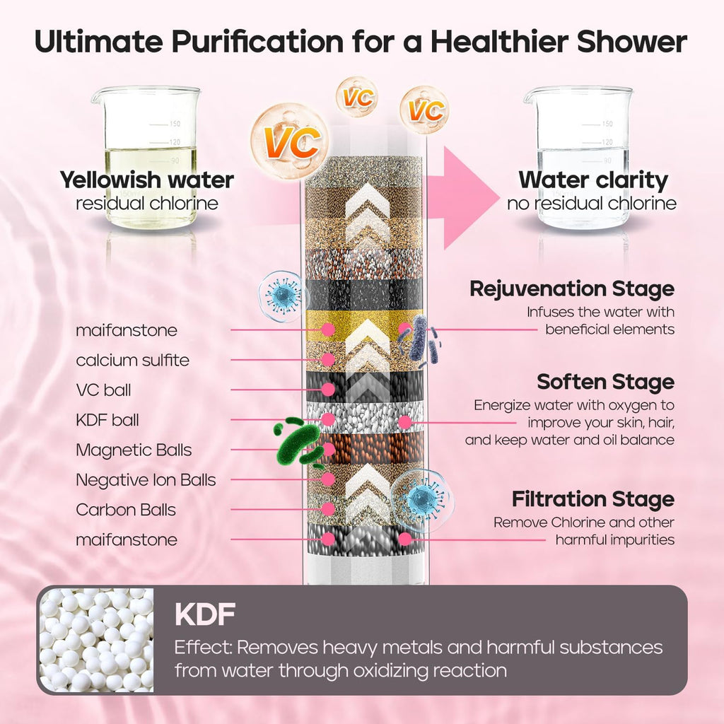 Filtered Shower Head with Handheld, High Pressure 9 Settings Shower Filter Head for Hard Water, Built-in Power Spray