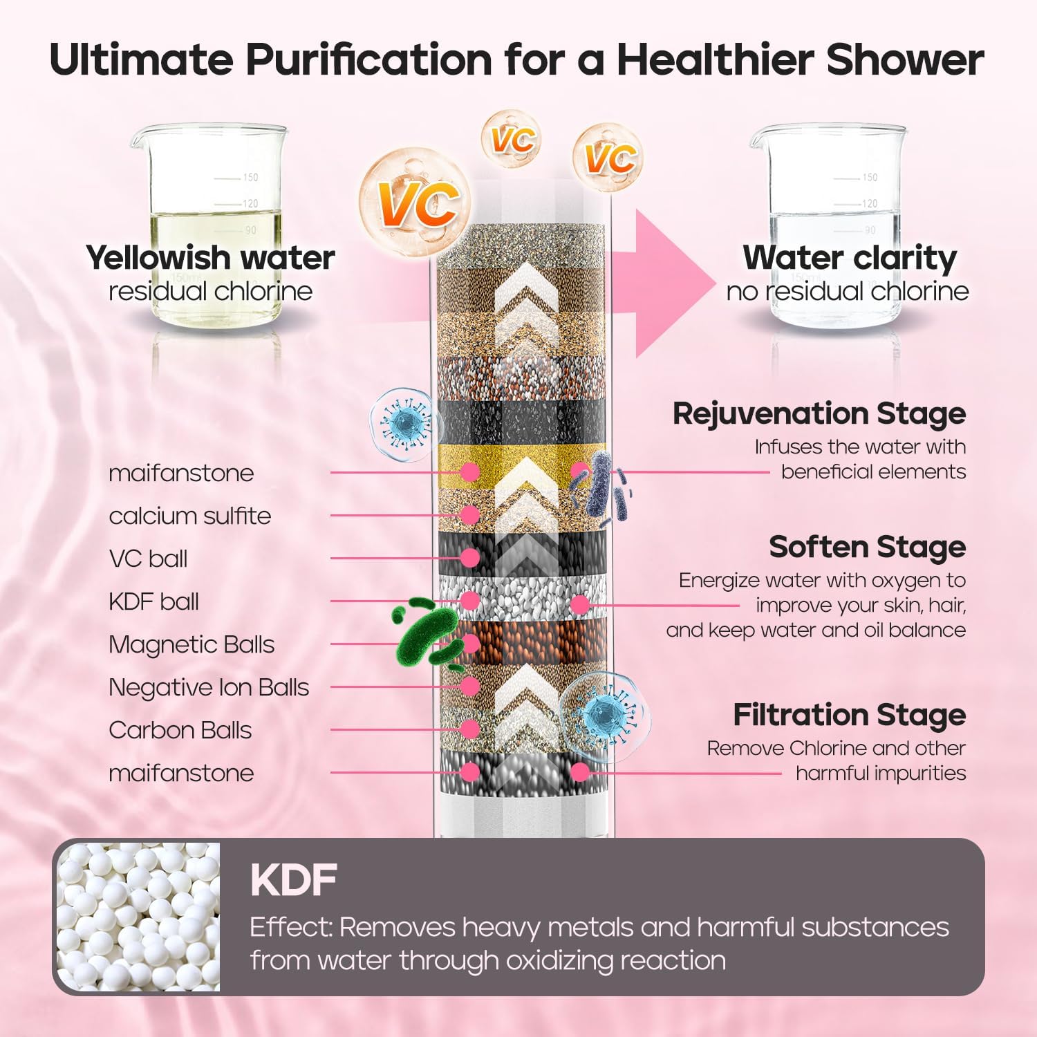 Filtered Shower Head with Handheld, High Pressure 9 Settings Shower Filter Head for Hard Water, Built-in Power Spray