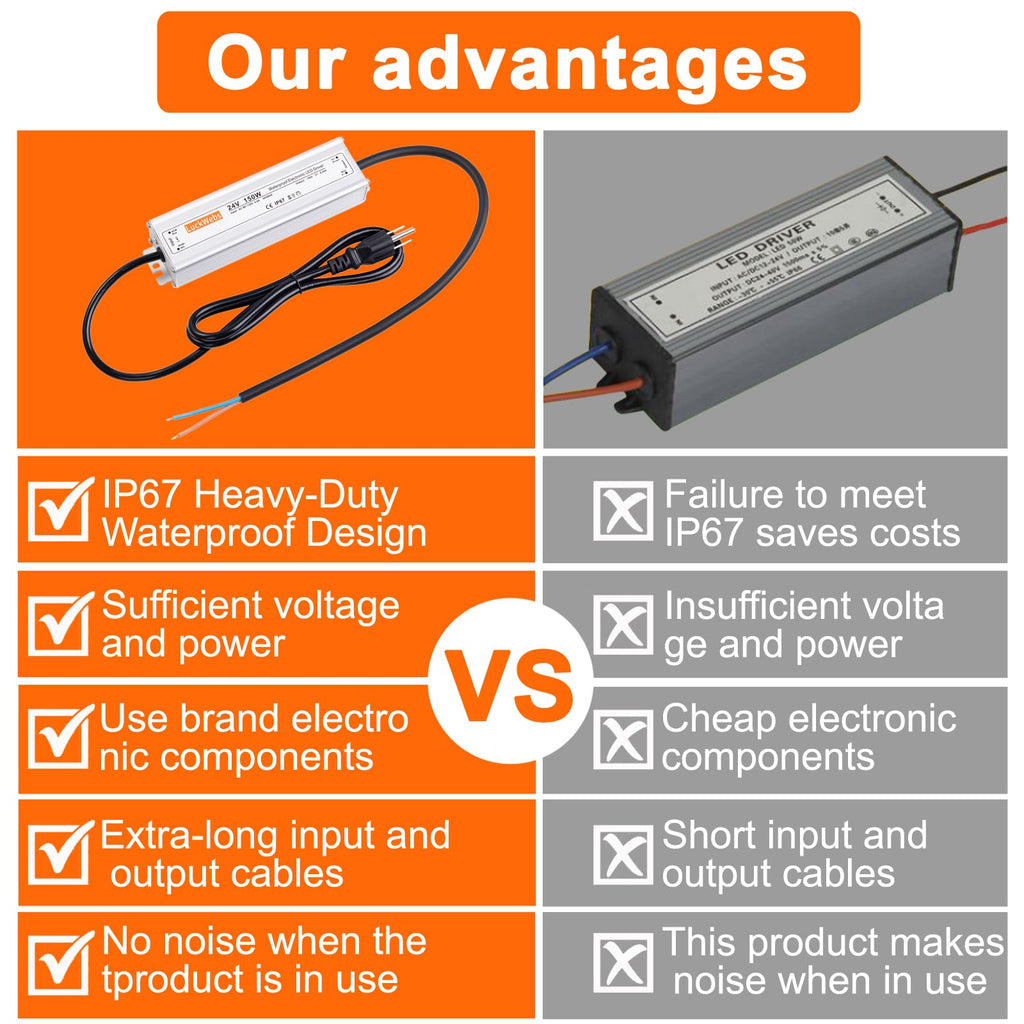 LED Driver 24V 150W Waterproof Power Supply IP67 DC Transformer
