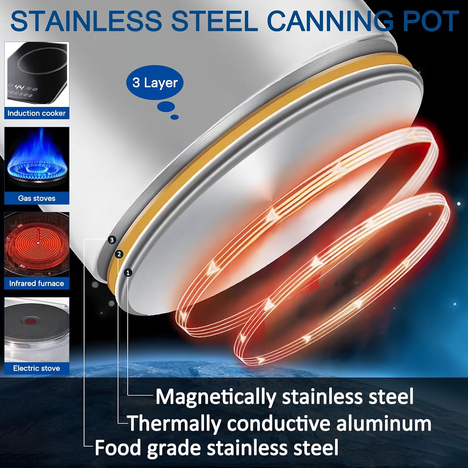 Canning Pot Water Bath Canner with Rack and Mason Jars, 20 Quart Stainless Steel Stock Pots, Canning Supplies Starter