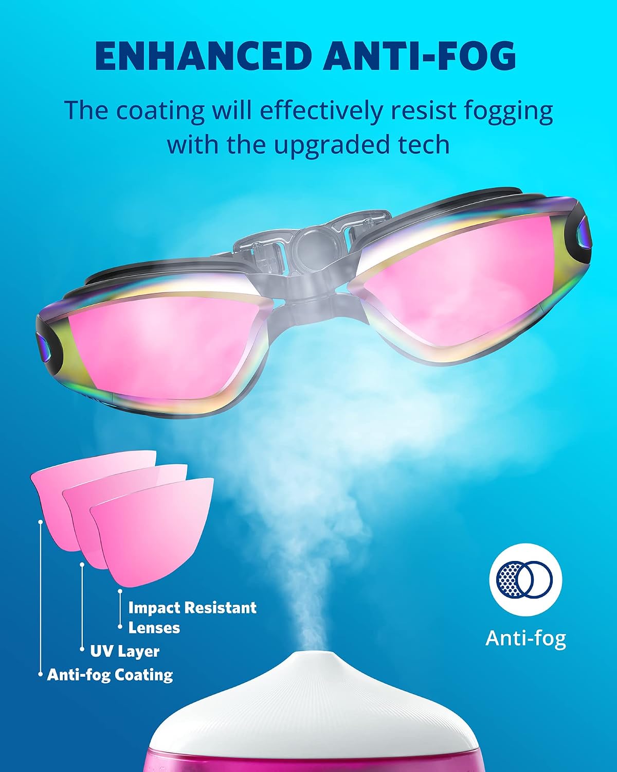 Swim Goggles 2 Pack for Adult Men Women No Leak with Storage Case | Anti-Fog UV Protection Mirrored Swim Glasses