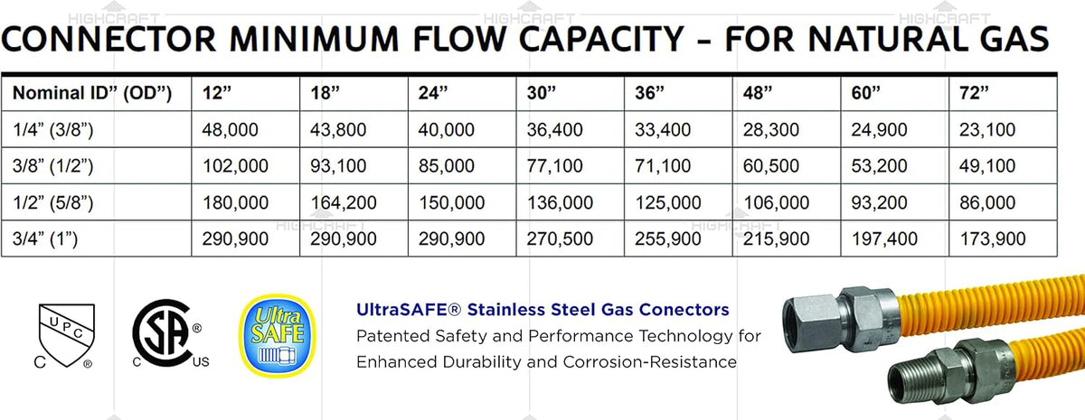 Gas Connector 36 inch Yellow Coated Stainless Steel, 1/2” OD Flexible Gas Hose Connector for Dryer and Water Heater, with 1/2” FIP x 1/2” MIP Stainless Steel Fittings, 36” Gas Appliance Supply Line