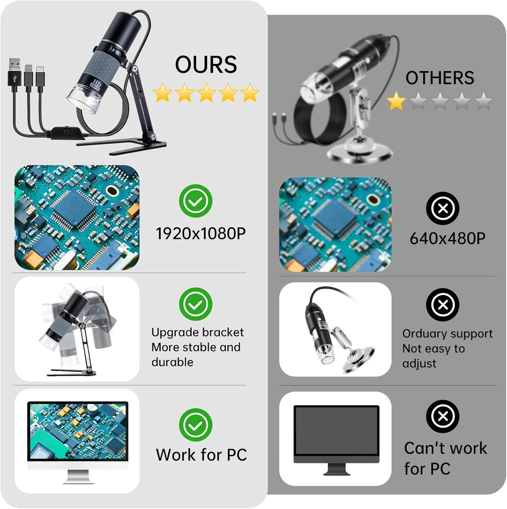 1080P USB Digital Microscope with Metal Stand, 50X-1000X Handheld Microscope Camera with 8 LED Lights Compatible with