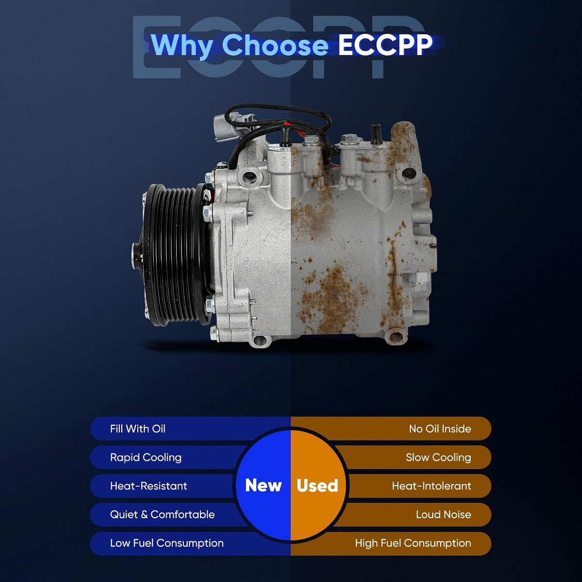 ECCPP AC Compressor for Honda Civic for Acura RSX 2.0L 2002-2006