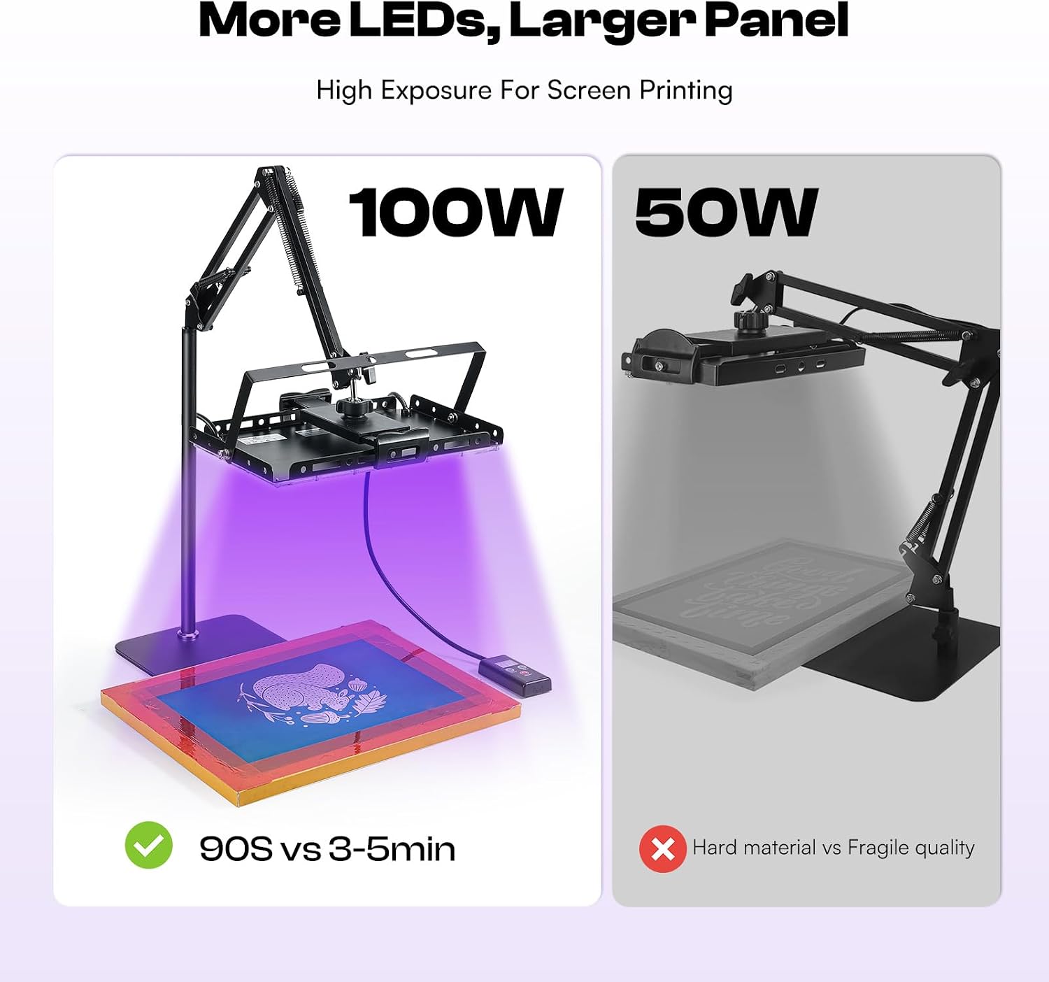 54 PCS All-In-One Screen Printing Kit with 100W LED UV Exposure Light, 3 Sizes Wood Screen Printing Frames, 6 Colors