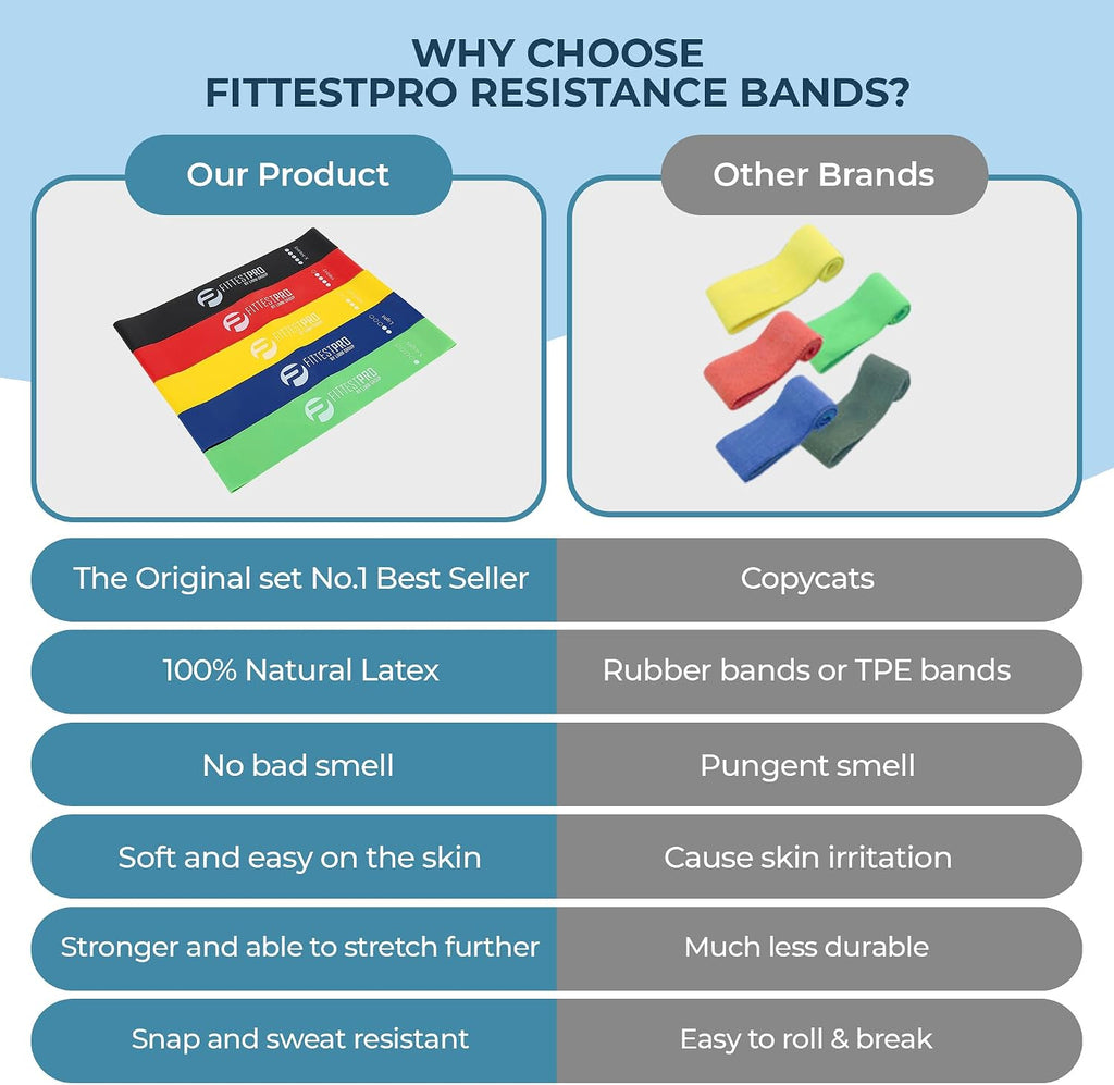 Fittest Pro by Limm Resistance Bands for Legs and Butt, Fabric Exercise Loop Bands Yoga, Pilates, Rehab, Fitness and