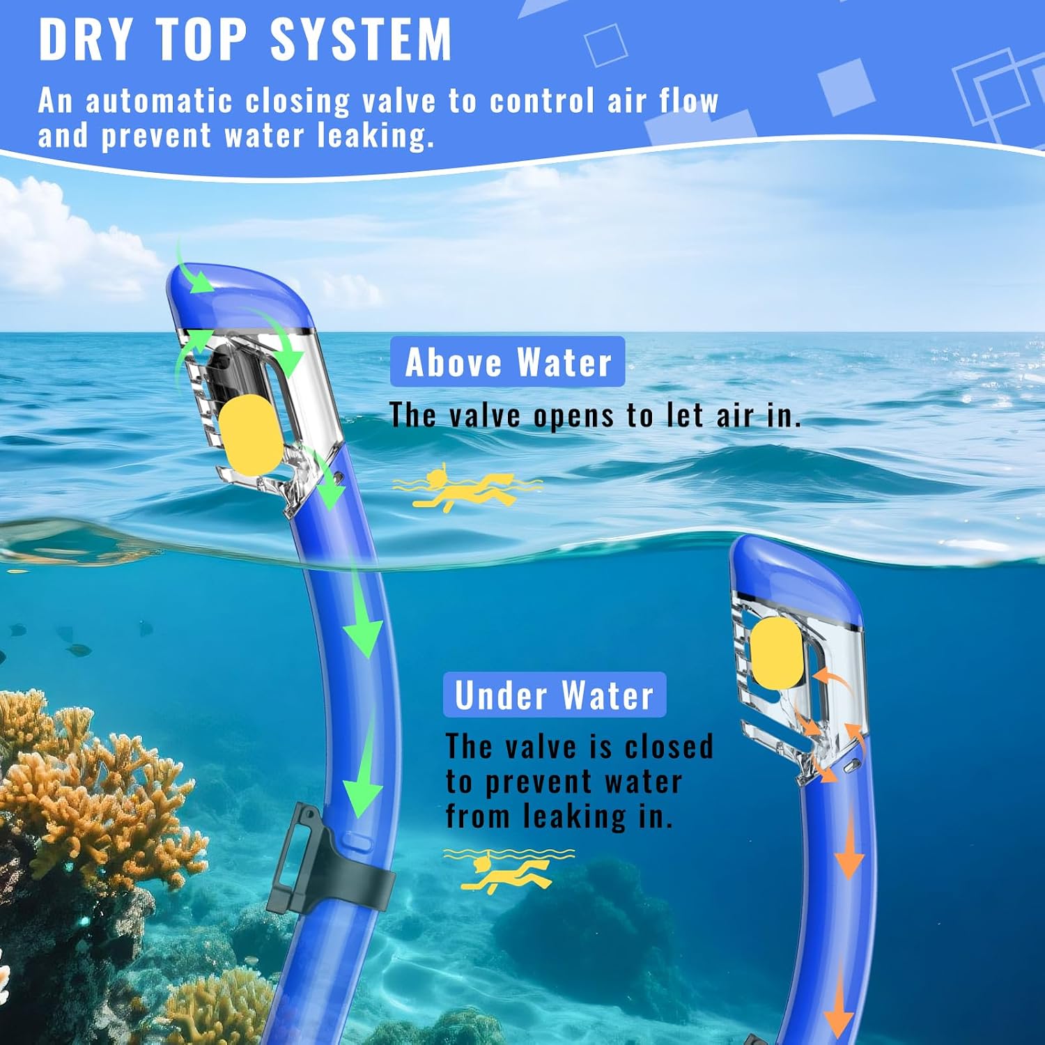Snorkeling Gear for Adults, Snorkel Set Scuba Diving mask Dry-Top, Adult Swimming Goggles w/Nose Cover, HD Tempered